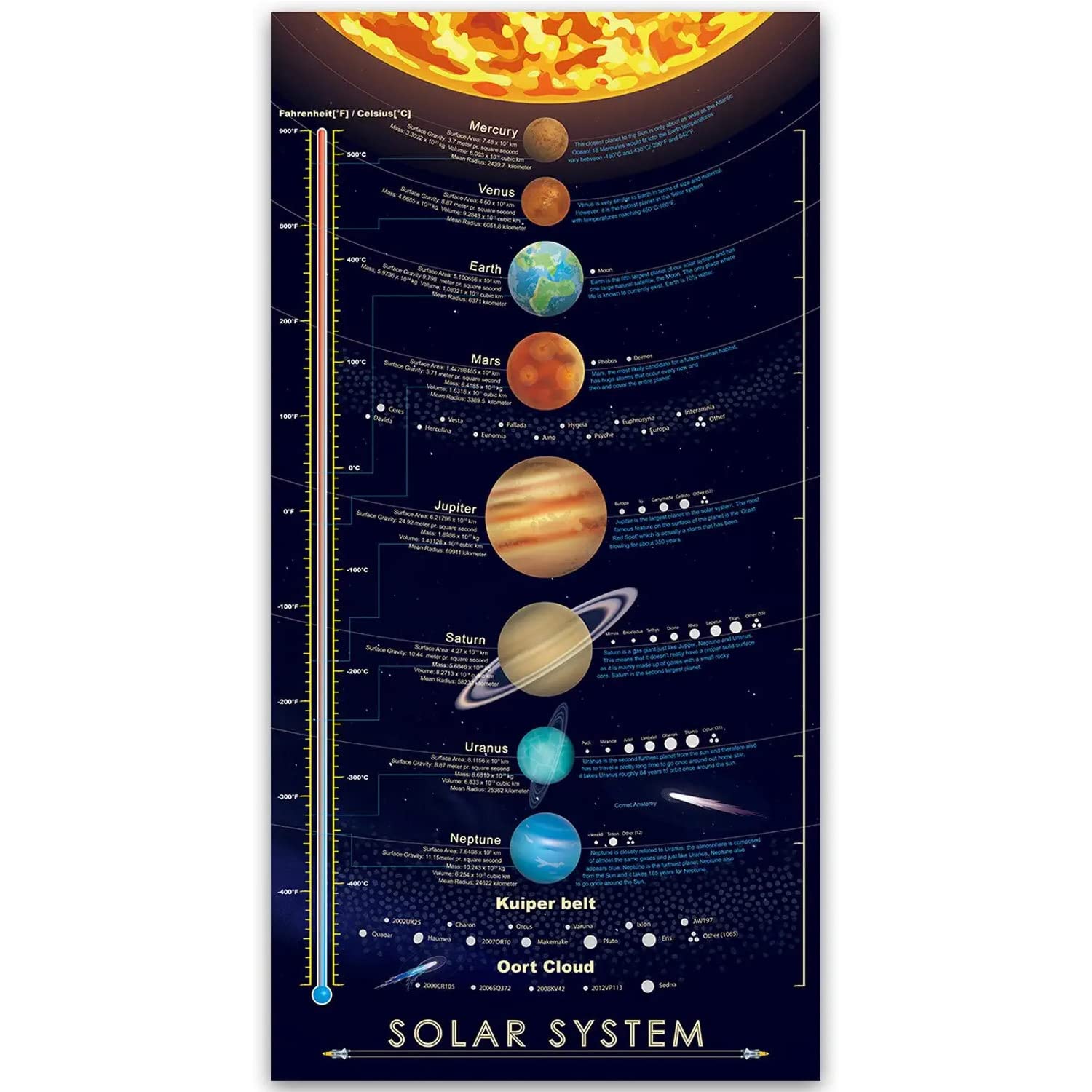 Windfirestore Solar System Space Print Poster Outer Planets Painting Kids Astronomical Education Wall Art Decor 16X31 Inch (Canv