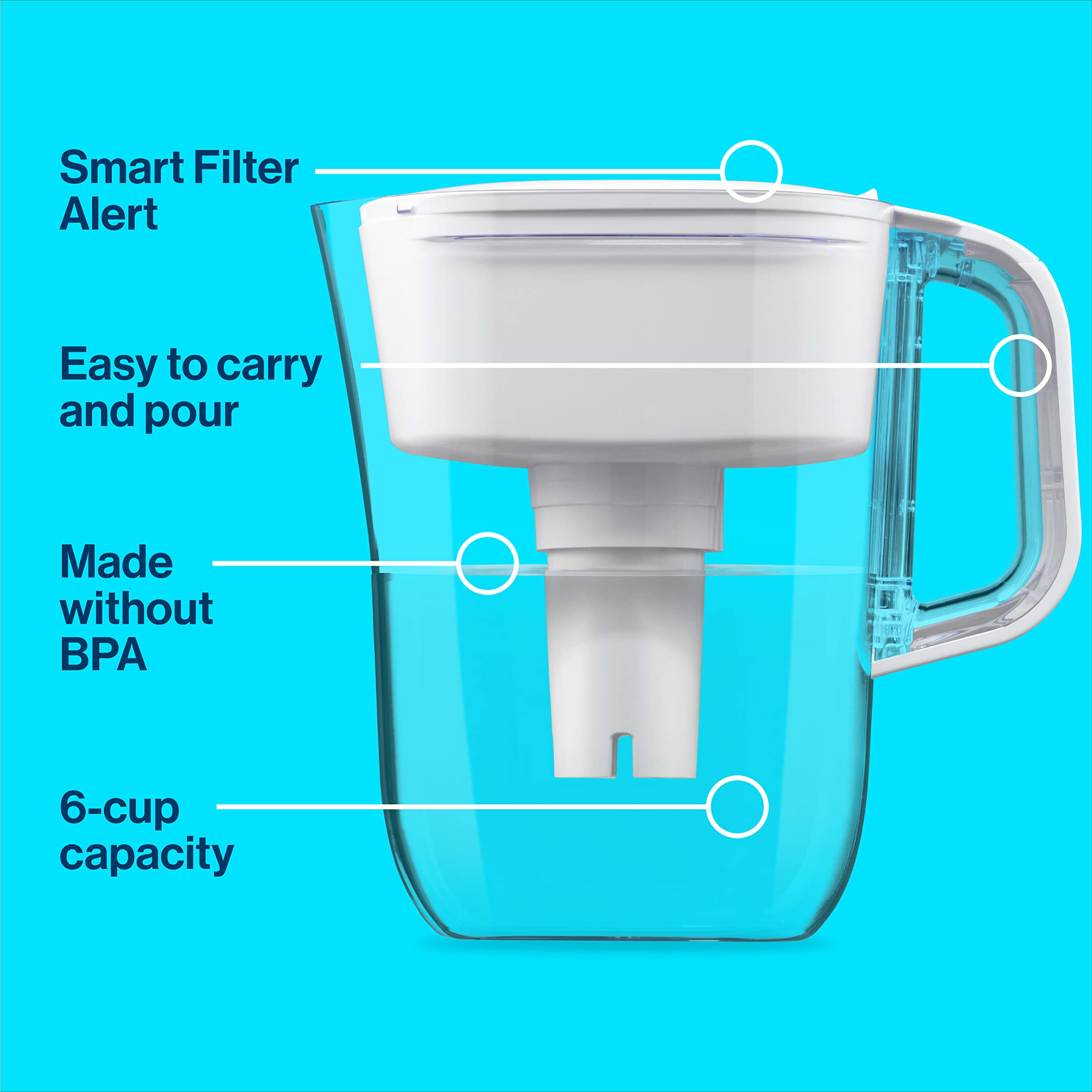 Brita, Pitcher Soho White