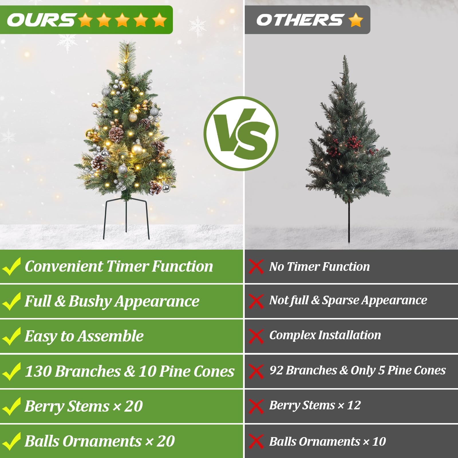 TOWPONICS 2 Packs 30 Inch Pre-Lit Outdoor Christmas Trees Urn Filler, Small Lighted Xmas Tree Holiday D  cor with Multi-Color &