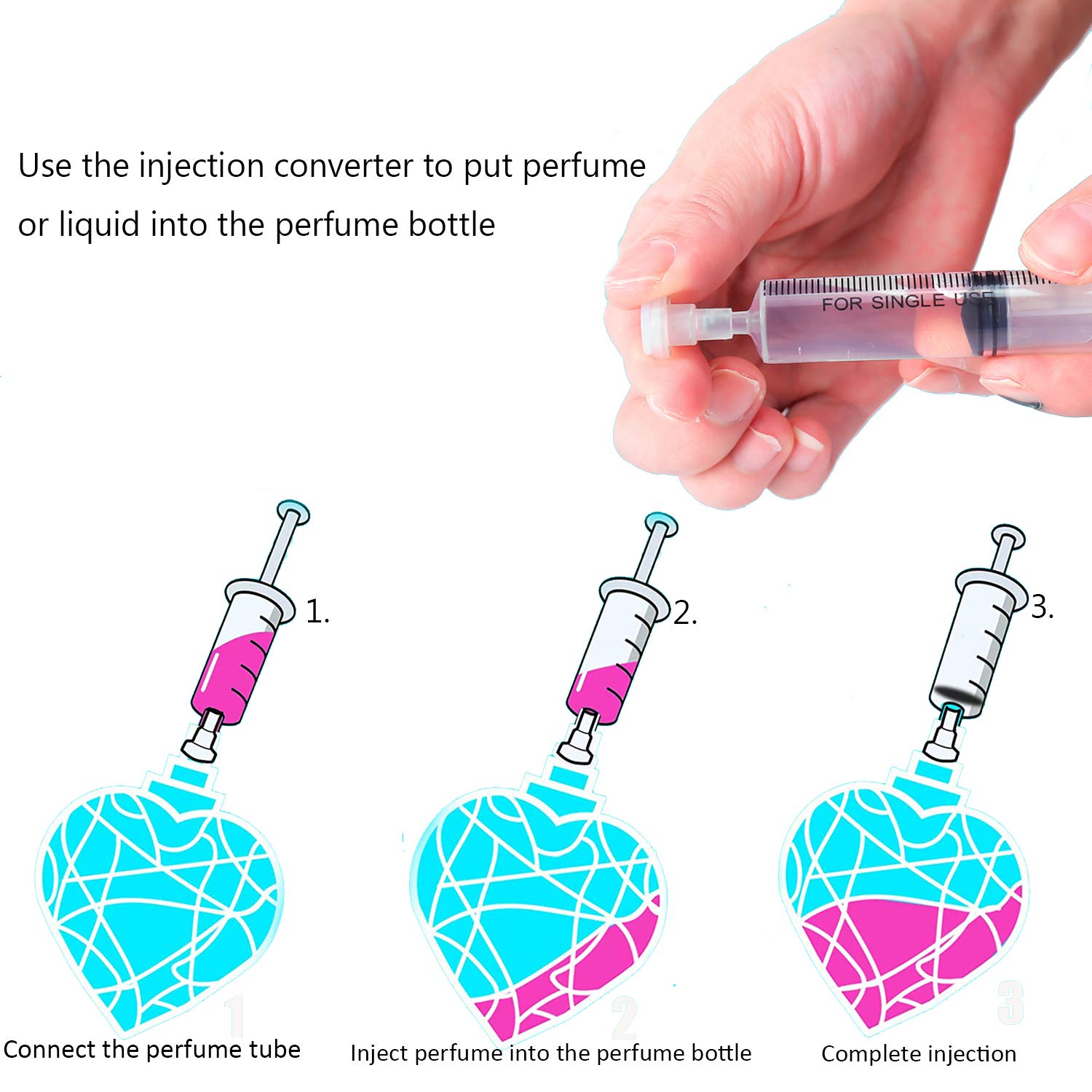 Mub Perfume Refill Pump Tools, Perfume Dispenser With Adapter Tools For Perfumes Transfer To Empty Bottles, Include 2 Syringe Fo