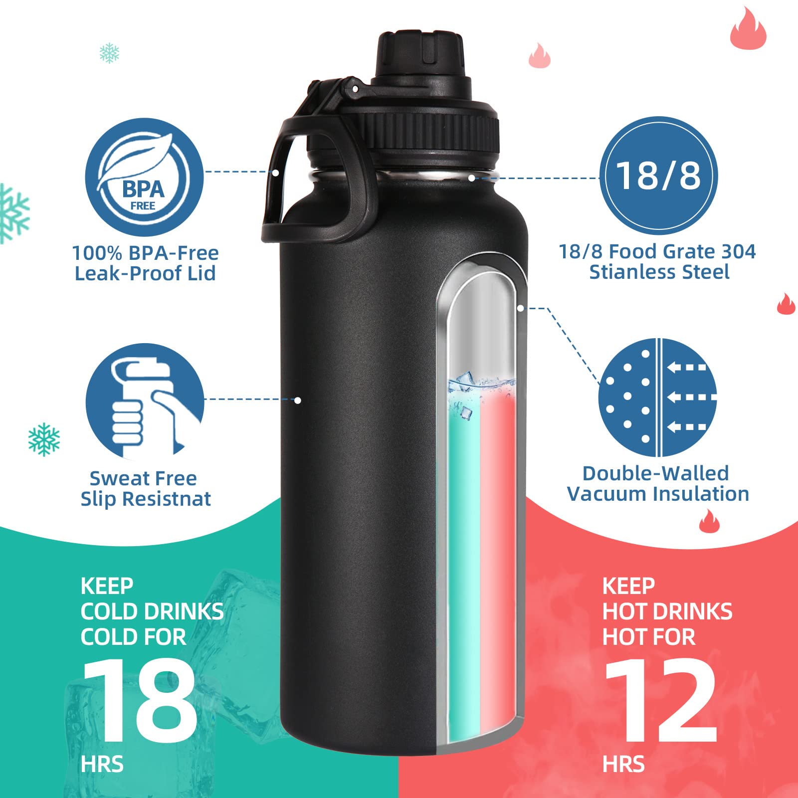 Volhoply 32 oz Insulated Water Bottles Bulk 4 Pack with Straw Lid & Spout Lid Stainless Steel Sports Water Bottle Double Wall Vacuum Thermos Leakproof Wide Mouth Metal Flask for Hiking Camping(Mix 4)