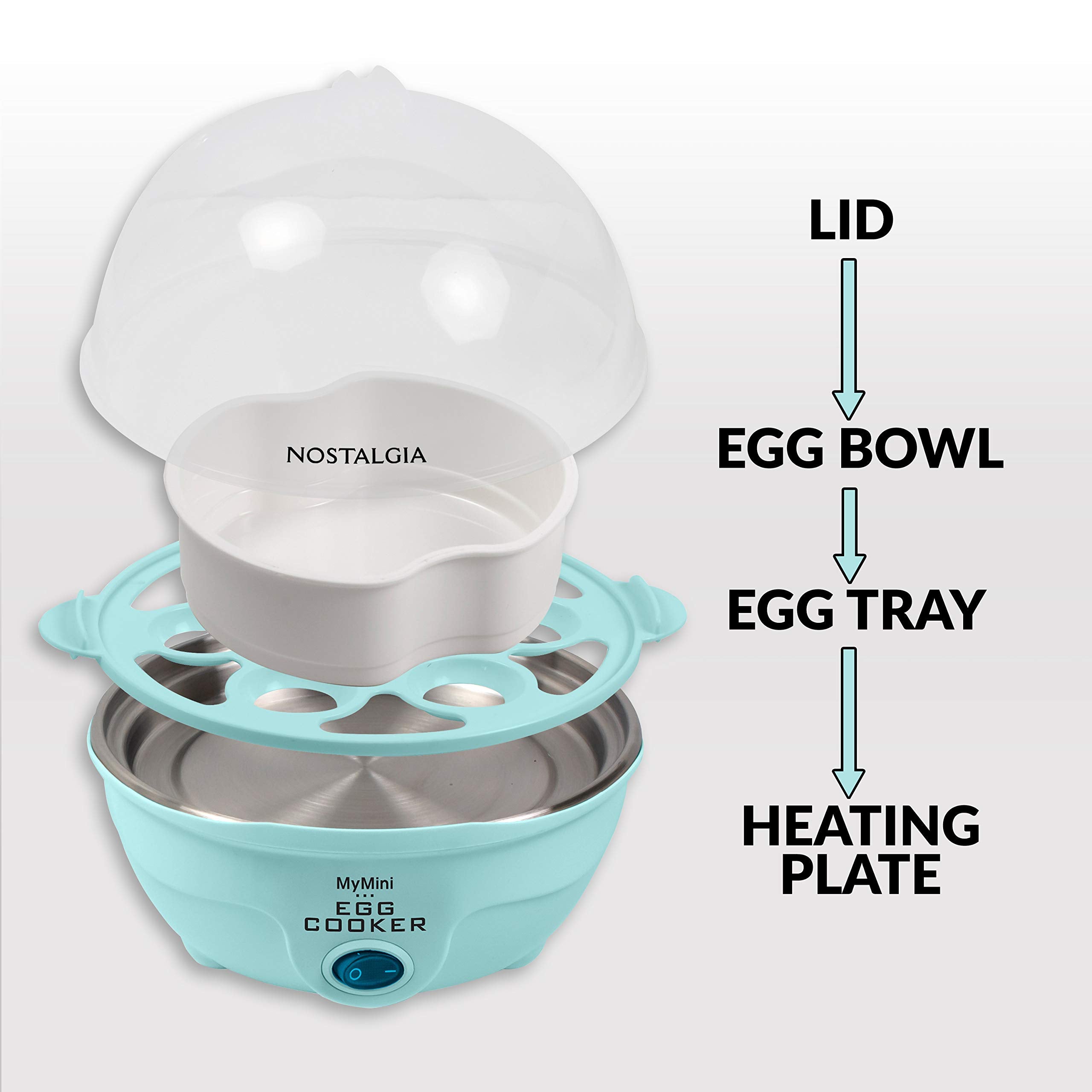 Nostalgia Retro Electric Large Hard-Boiled Egg Cooker, 7 Capacity, Poached, Scrambled, Omelets, Whites, Sandwiches, For Keto & L