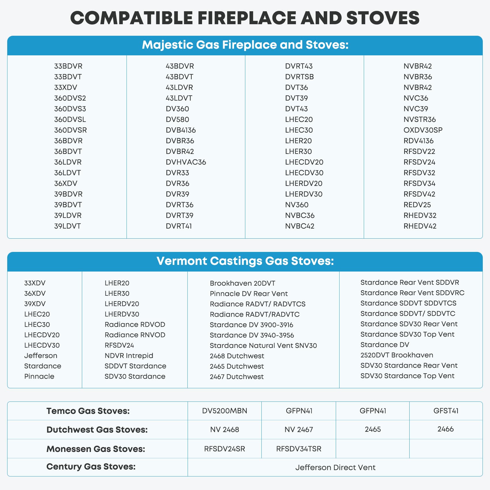Stanbroil Propane Gas Pilot Assembly Replacement Part For Hht, Majestic, Monessen, Temco, And Vermont Castings Fireplaces And St