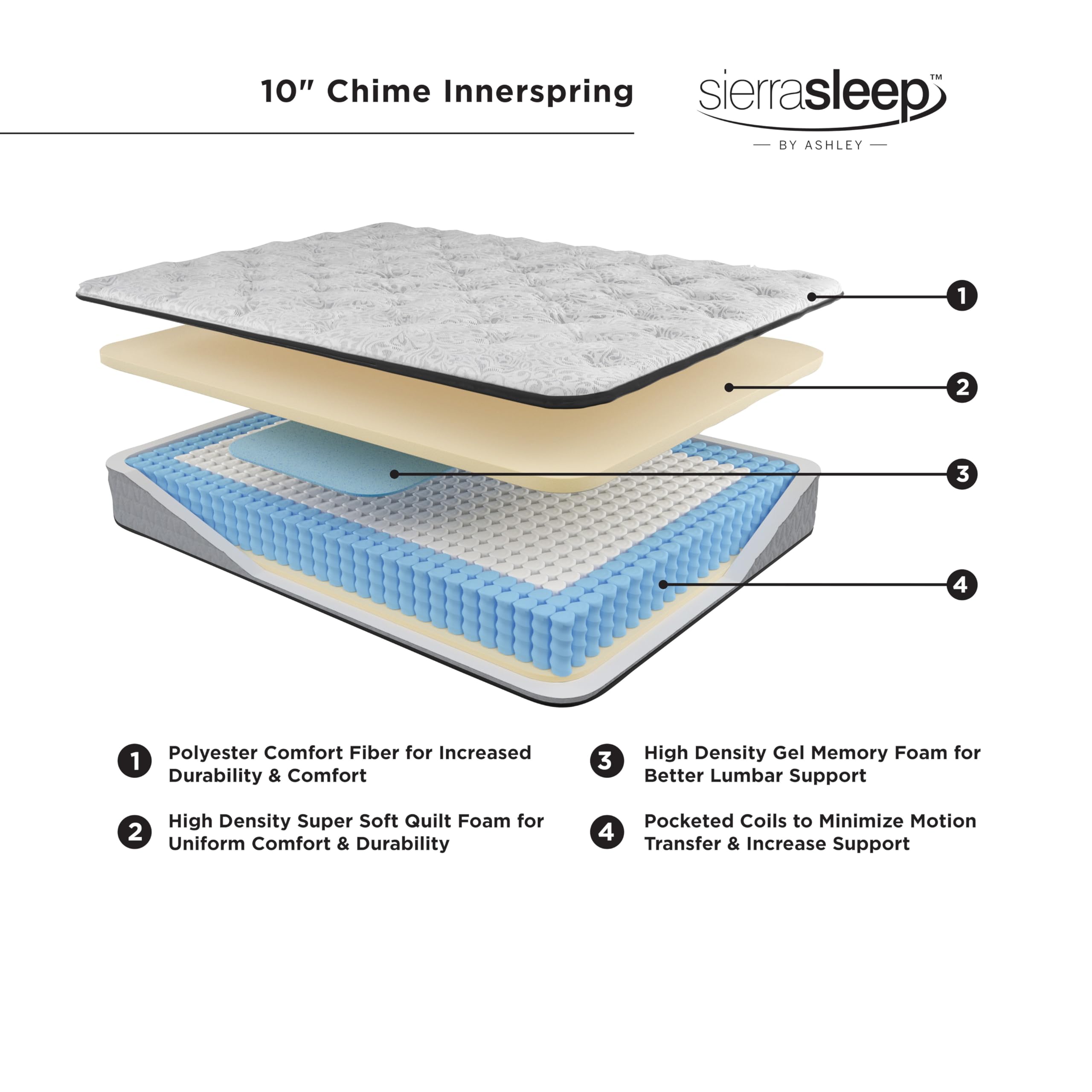 Signature Design By Ashley California King Size Chime 10 Inch Medium Firm Hybrid Mattress With Cooling Gel Memory Foam