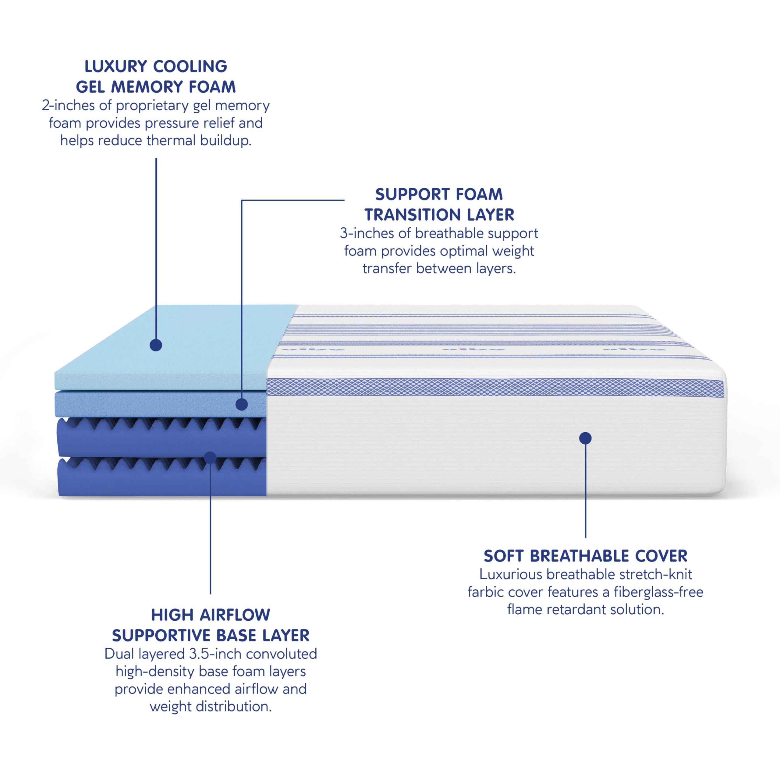 Vibe Gel Memory Foam Mattress, 12-Inch Certipur-Us Certified Bed-In-A-Box, Queen, White