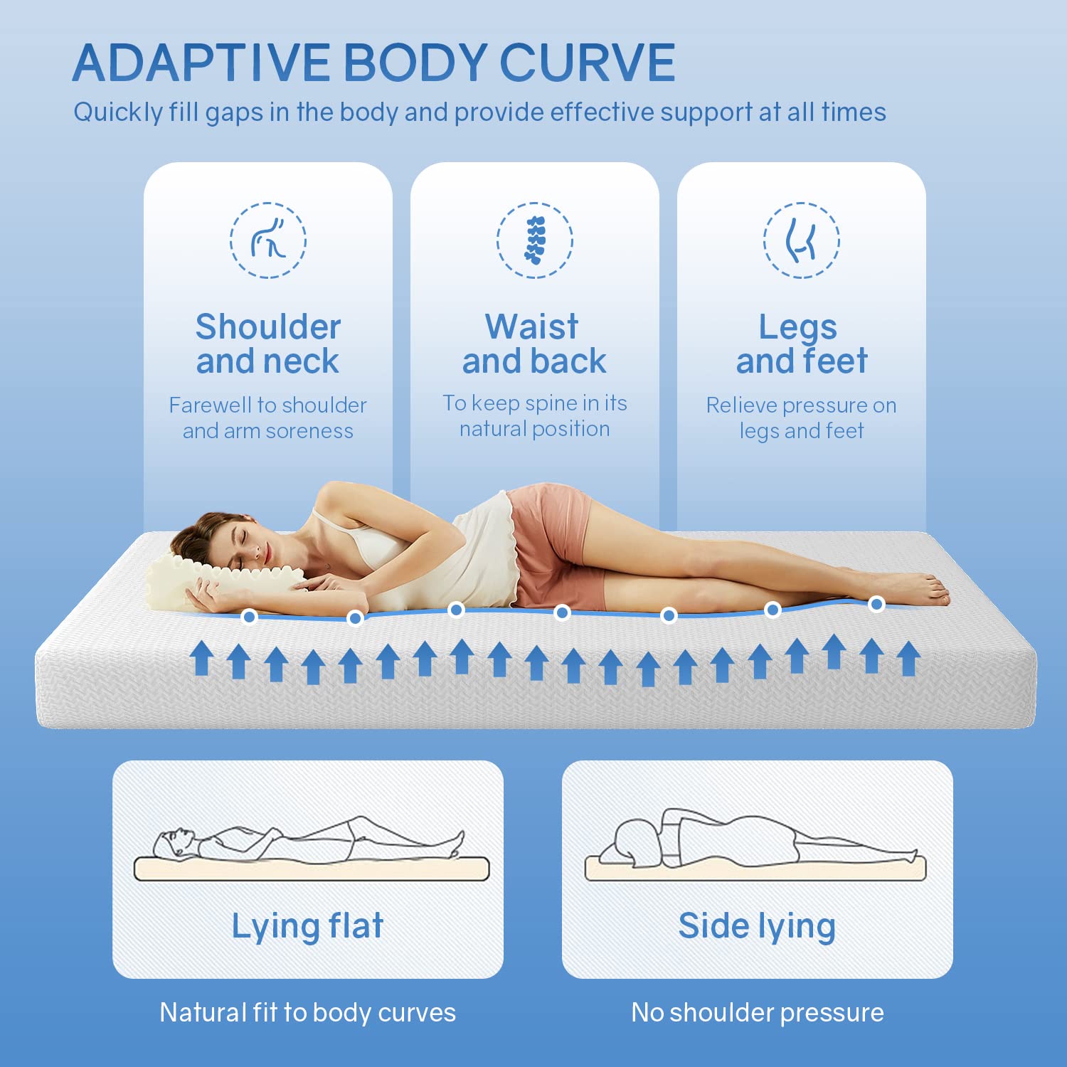 PayLessHere 6 Inch Green Tea Fiberglass Free Cooling Gel Memory Foam Mattress Full Size in a Box Medium-Firm Pressure Relief&Temperature Regulation CertiPUR-US Certified White