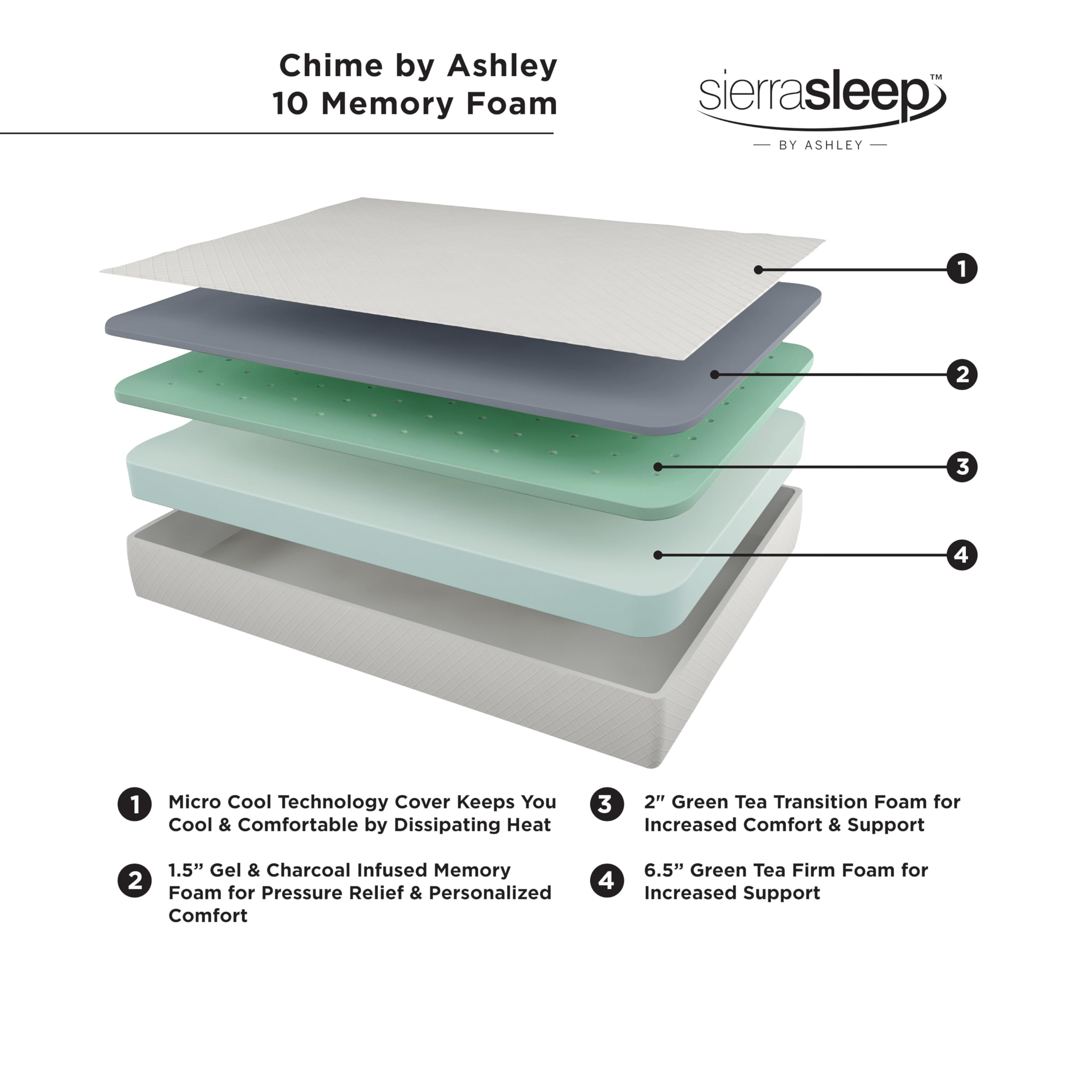 Signature Design By Ashley King Size Chime 10 Inch Medium Firm Memory Foam Mattress With Green Tea & Charcoal Gel For Pressure R