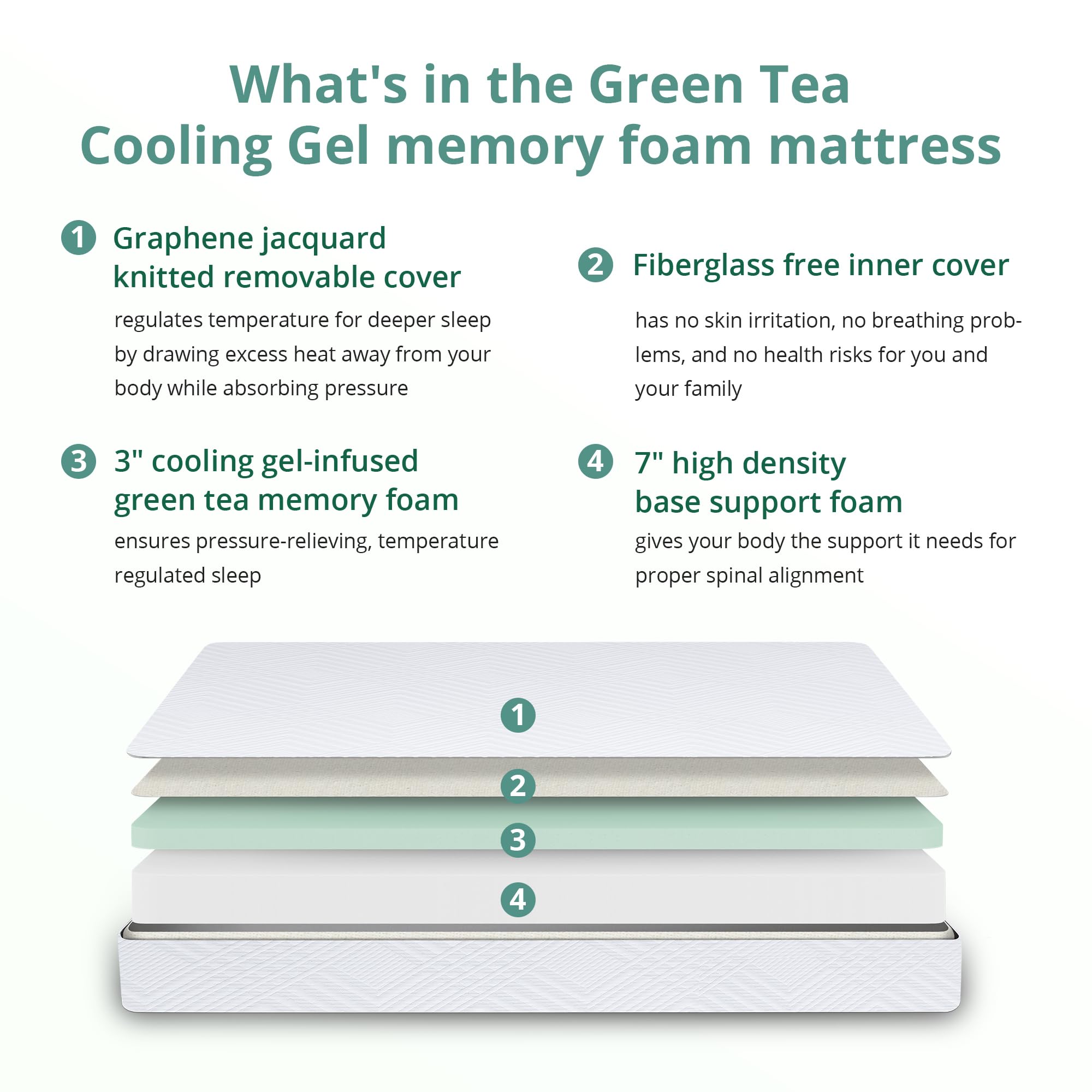 EGO White 10 Inch RV King Memory Foam RV Mattress  Cooling Gel Green Tea Mattress for RVs  Campers & Trailers  Bed in a Box  Made in USA  CertiPUR-US Certified  72''?5''  Medium Firm