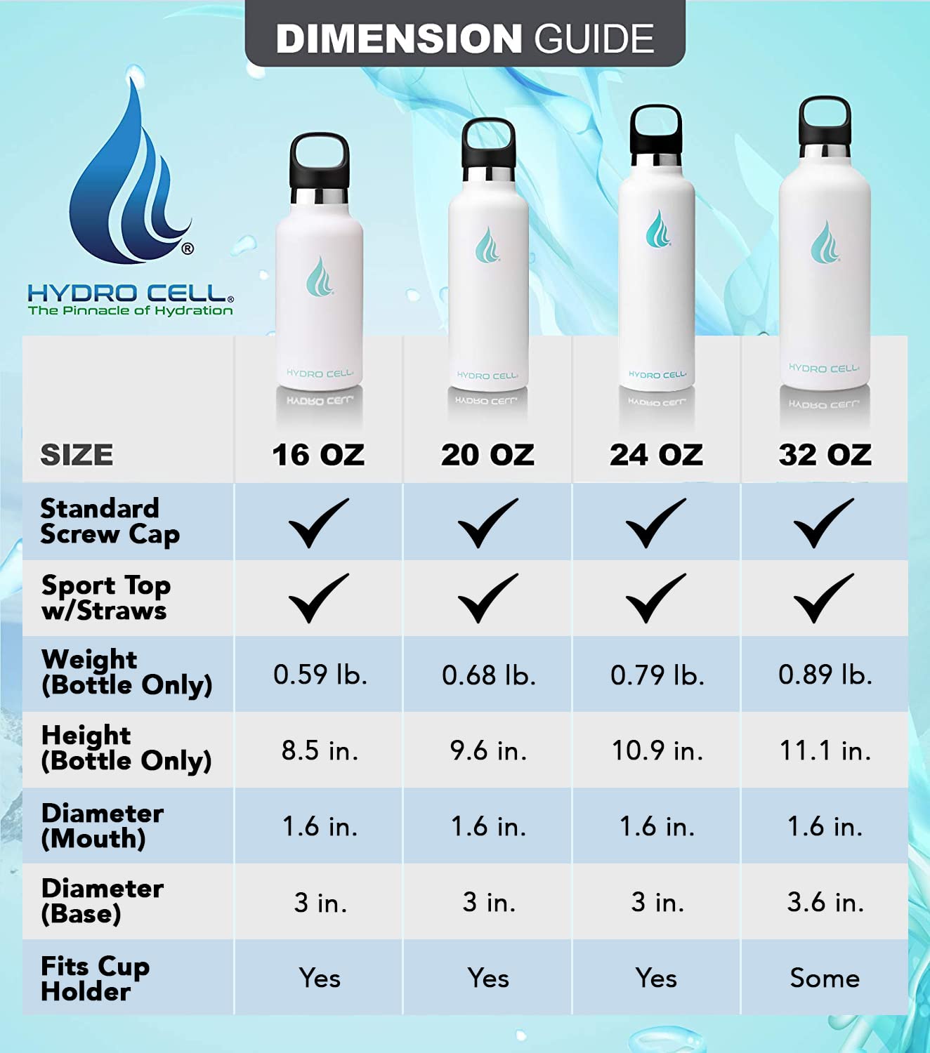 Hydro Cell Stainless Steel Water Bottle With Straw & 2 Standard Mouth Lids (32Oz 24Oz 20Oz 16Oz) Keeps Liquids Hot Or Cold W/Dou