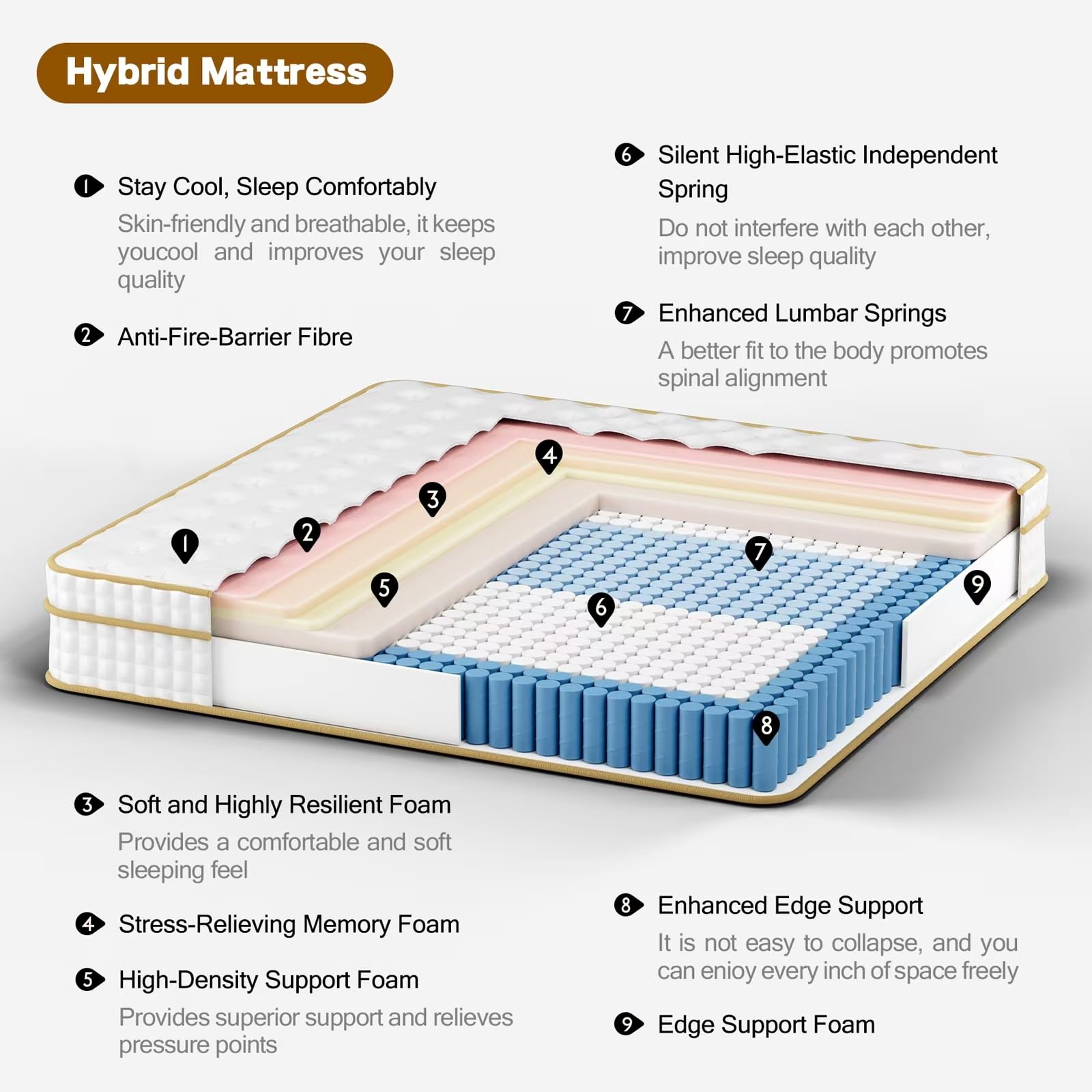 Queen Mattress,14 Inch Queen Size Mattresses in a Box,Medium Firm Queen Hybrid Mattress,with Memory Foam and Individual Pocket S