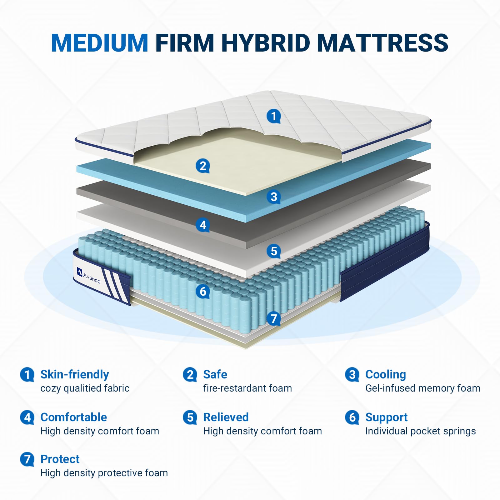 Avenco Full Size Mattress 10 Inch  Hybrid Full Mattresses in a Box with Gel Memory Foam  Individually Pocket Coils for Support and Pressure Relief  Medium Firm Full Bed Mattress  CertiPUR-US Certified