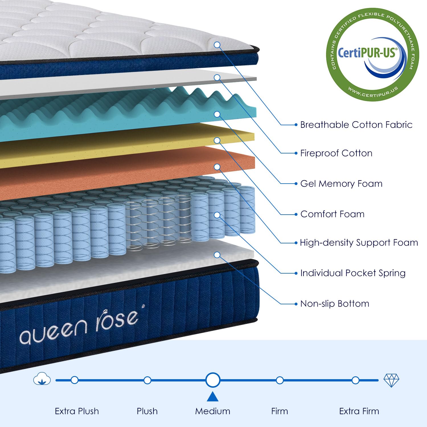 Queen Rose King Mattress, 14 Inch King Size Hybrid Mattress In A Box, Gel Memory Foam & Individually Pocket Innerspring Hybrid B