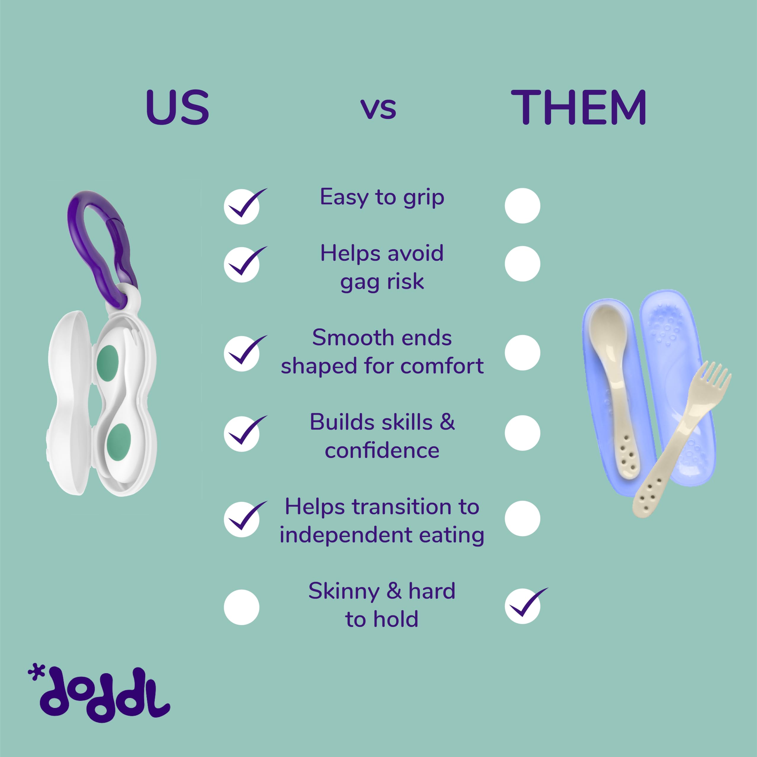 doddl Baby Spoon and Fork Set with Travel case