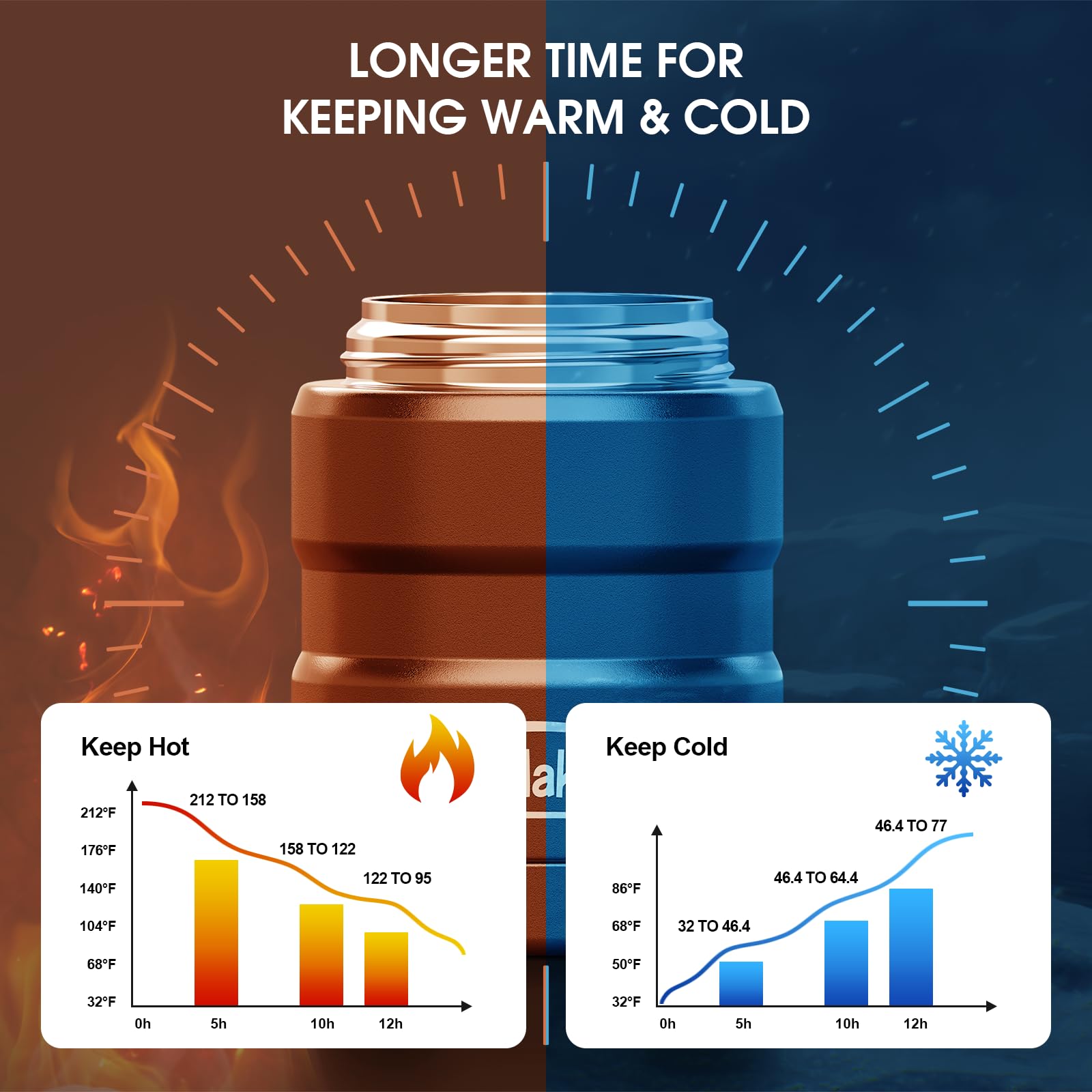 Bidakid Insulated Food Jar Set - 25.4Oz & 17Oz Stainless Steel Containers With Folding Spoon And Carrying Bags - Leak-Proof, Kee