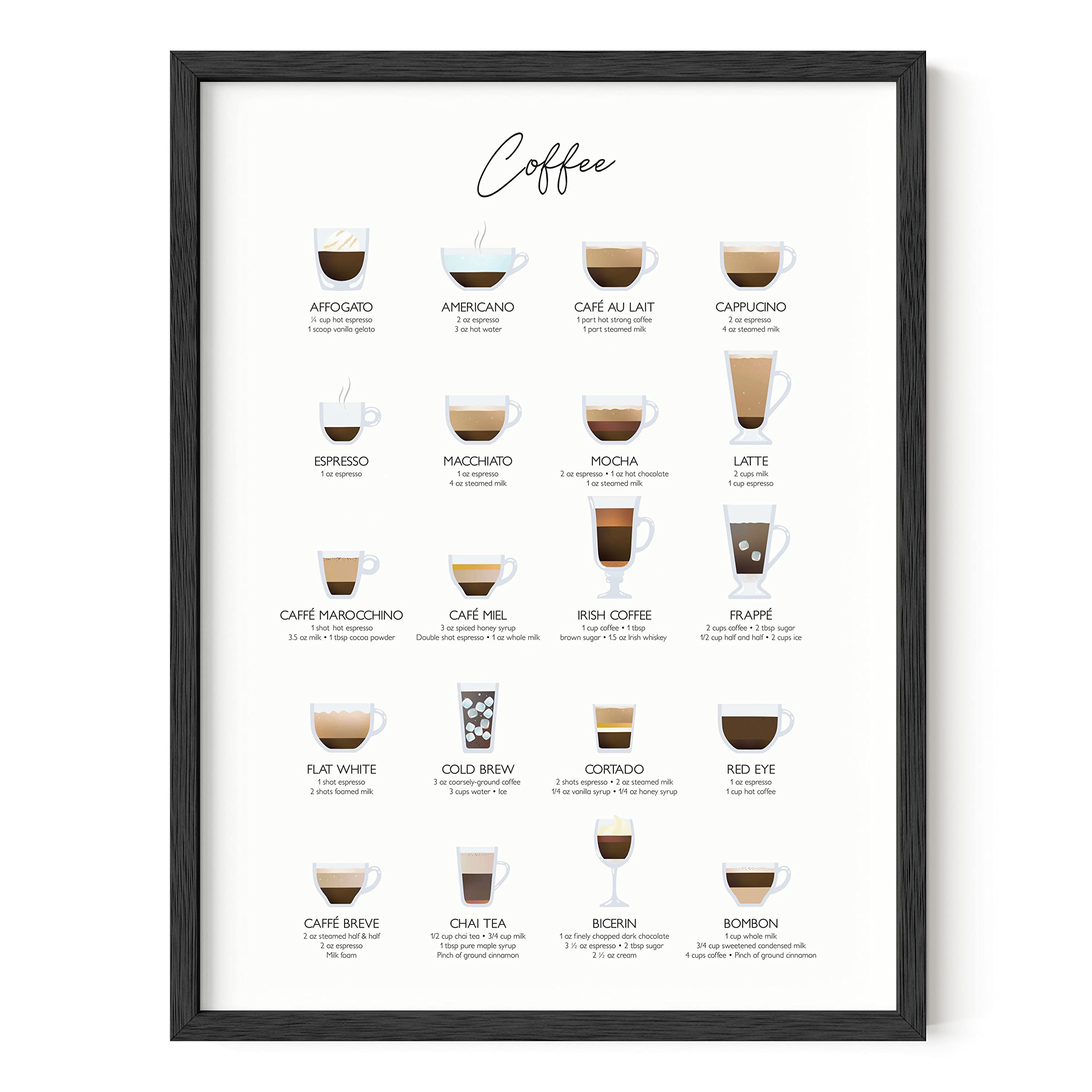 RipGrip Coffee Art Print - Cafe Shop and Coffee Bar Decor College Dorm Poster, Room Wall Art for Girls, Kitchen and Apartment Ae