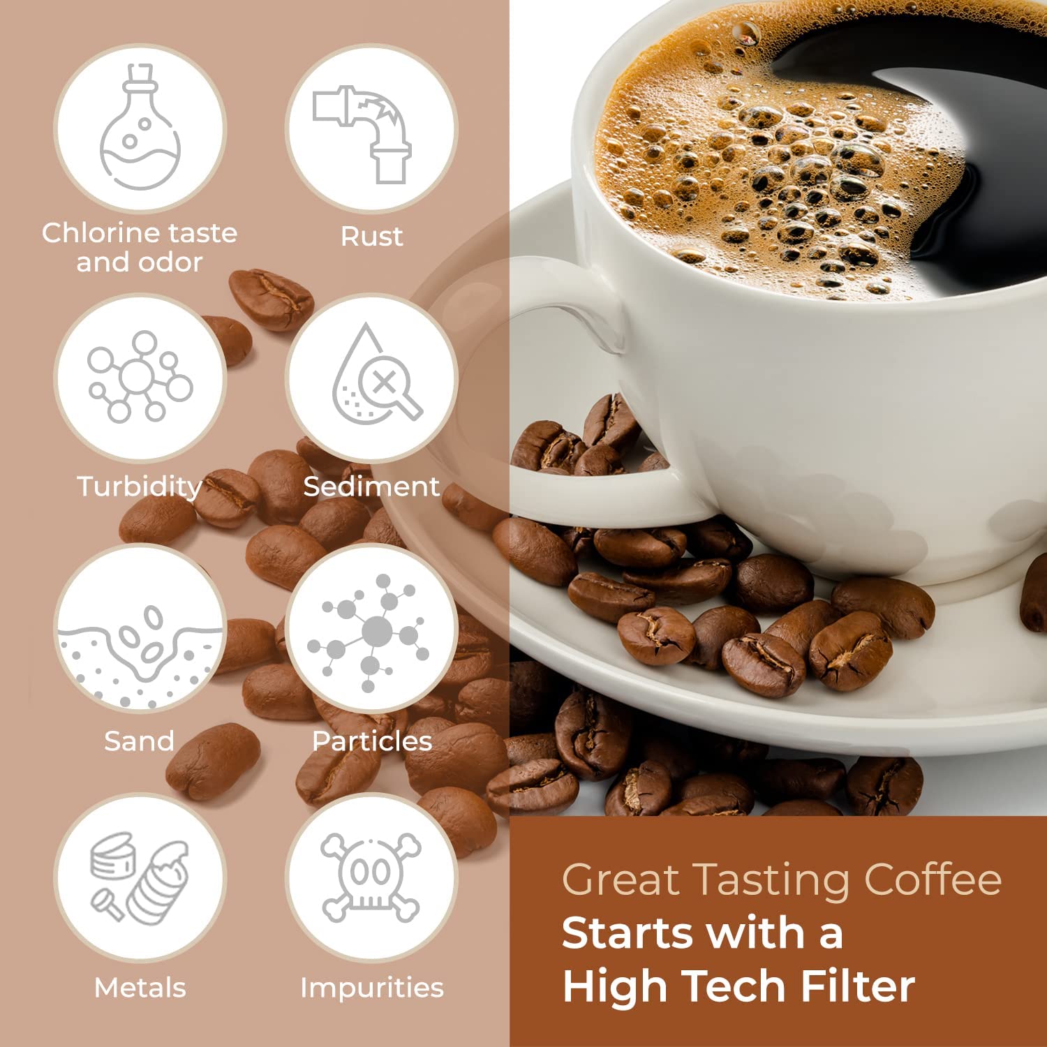 Keurig Filter Replacement, 12 Pack Keurig Compatible Water Filters By Pureline - For Keurig 2.0 And 1.0 Classic Coffee Makers