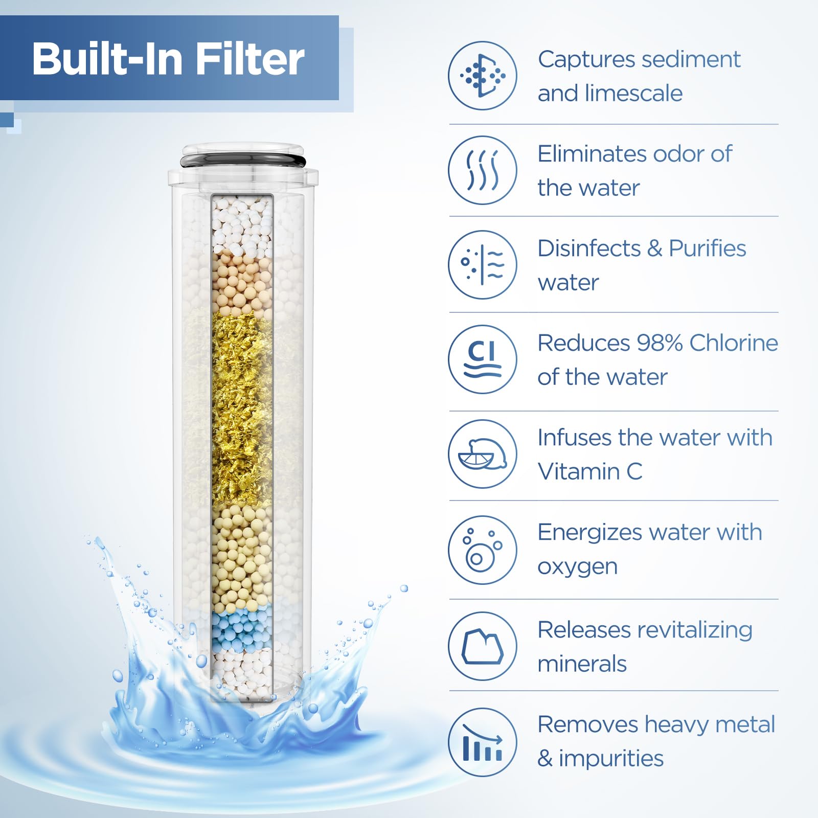 Filtered Shower Head With Handheld Combo, High Pressure Shower Filter For Healthier Hair & Skin, Upgrade Shower Head Holder With