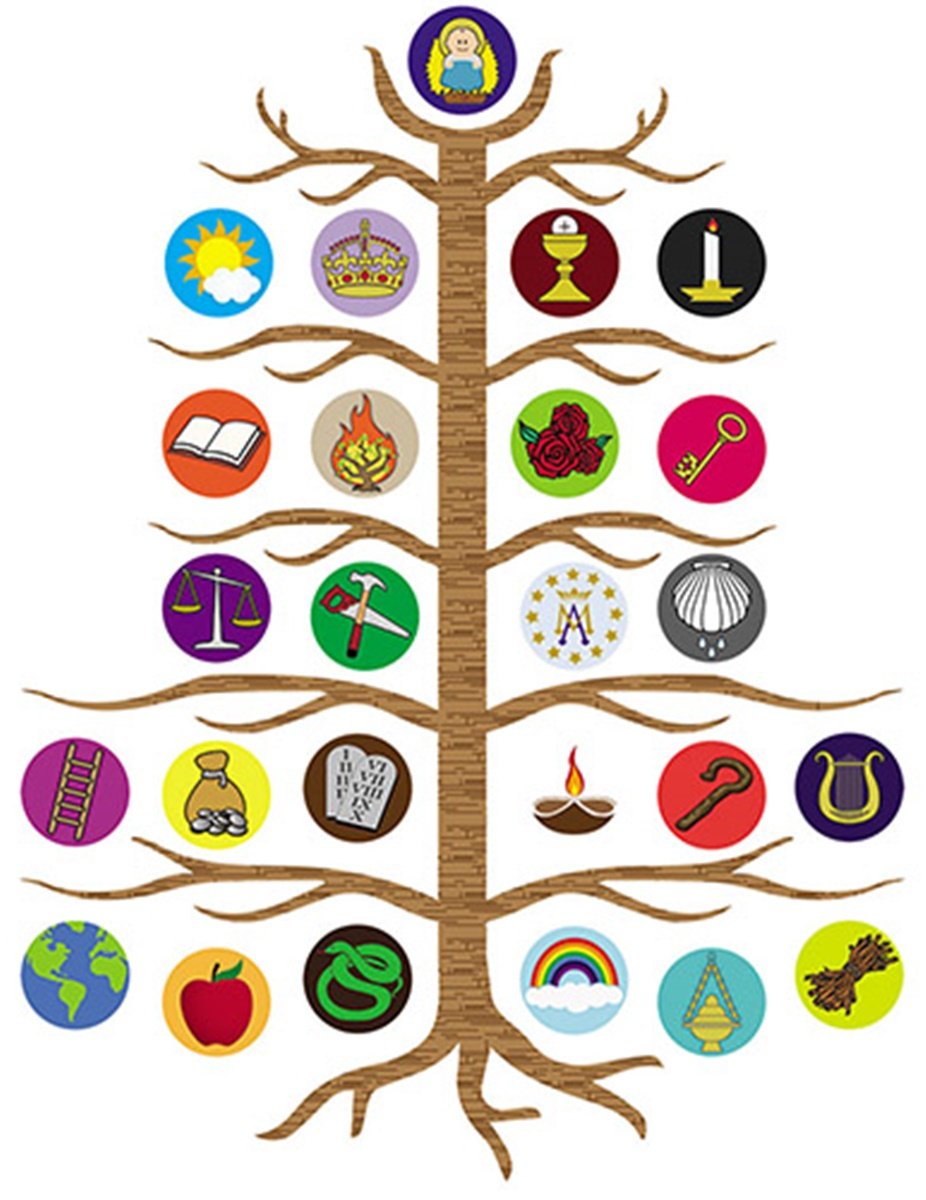 Advent Jesse Tree Devotional Flexible Magnet Set With Explanation Story Card, 10 1/2 Inch