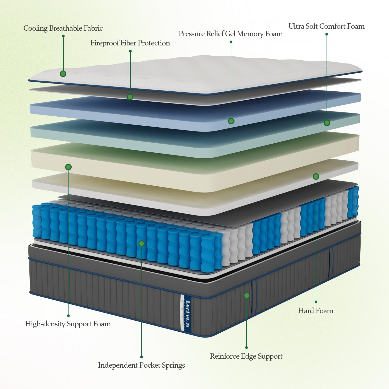 Lechepus Twinxl Mattress, 14Inch Gel Memory Foam & 7-Zone Pocket Spring Mattress Twinxl Size, Cooling Sleep And Pressure Relief,