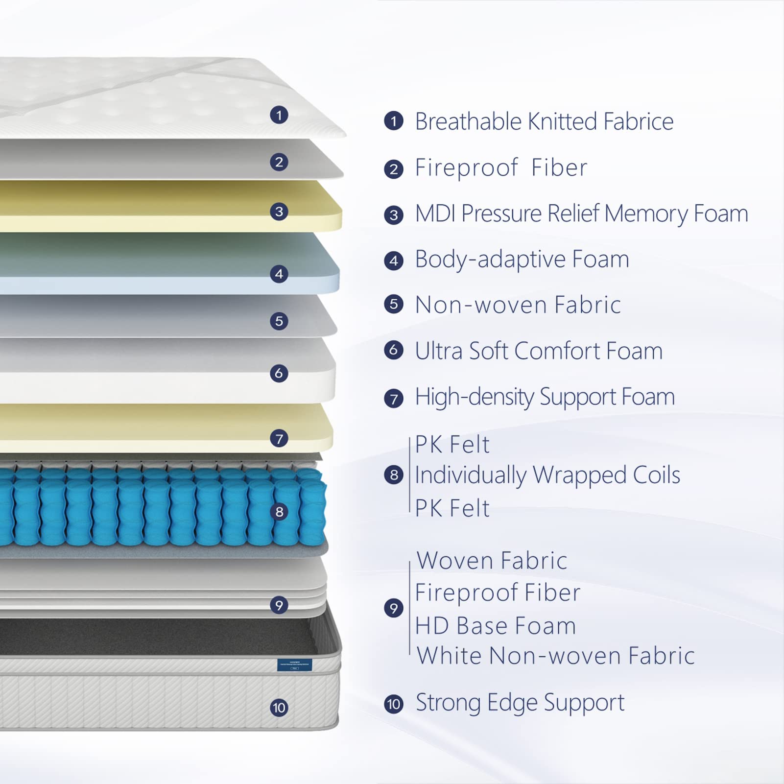 Queen Mattress, Lechepus 14Inch Medium Plush Queen Size Mattress In Box, Hybrid Mattress With Memory Foam & 7-Zone Individual Po