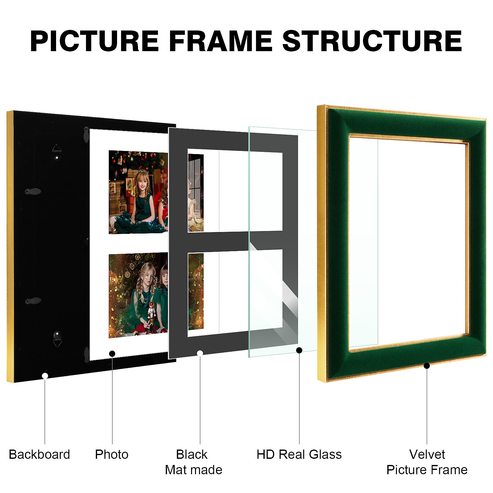 KSROECUD 8x10 Velvet Picture Frame with 2 Opening 4x6 Picture, HD Real Glass Green Velvet Photo Frame with Black White Border Ma