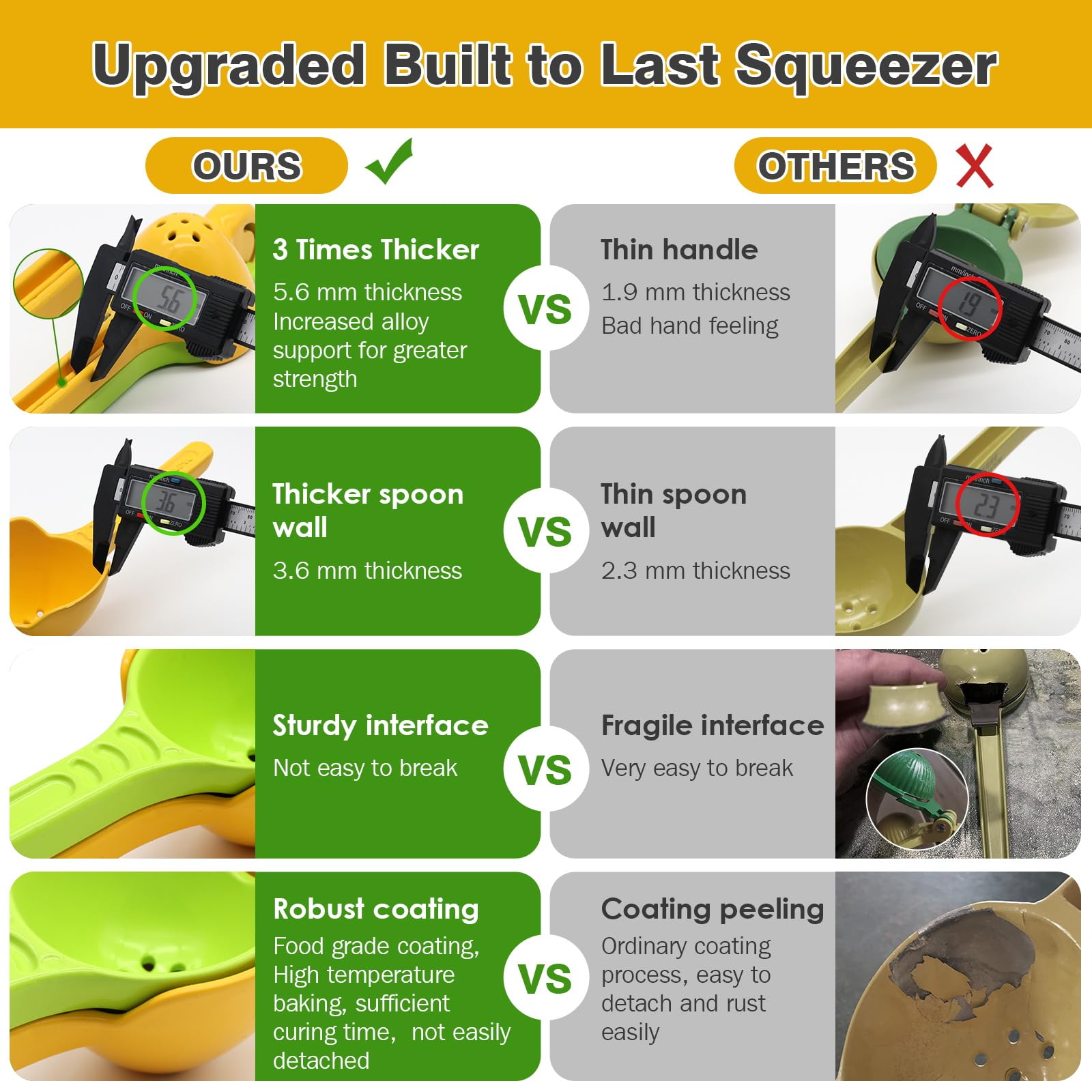 Jahao 360 Adjustable 2-In-1 Lemon Juicer Squeezer Manual Lime Squeezer Hand Press Double Size Juicer Citrus Squeezer Handheld, L
