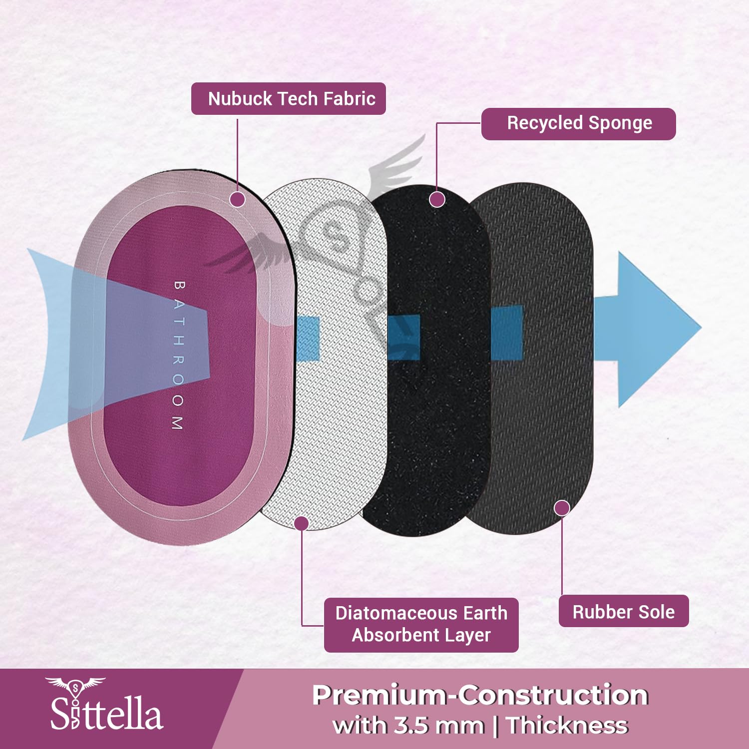 Sittella Rubber 3 Pieces (3.5Mm) Anti-Skid Water Soaking Bathroom Print Door Mat, Absorbent Mat (40X60Cm) Pink, Oval)