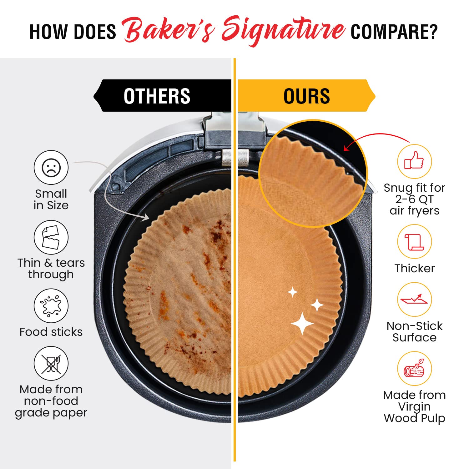 6.3    Small Air Fryer Liners, 2-4 Qt Air Fryer Liners, 120Pcs Disposable Paper Liners - Non-Stick And Oil Proof For Easy Cleanu