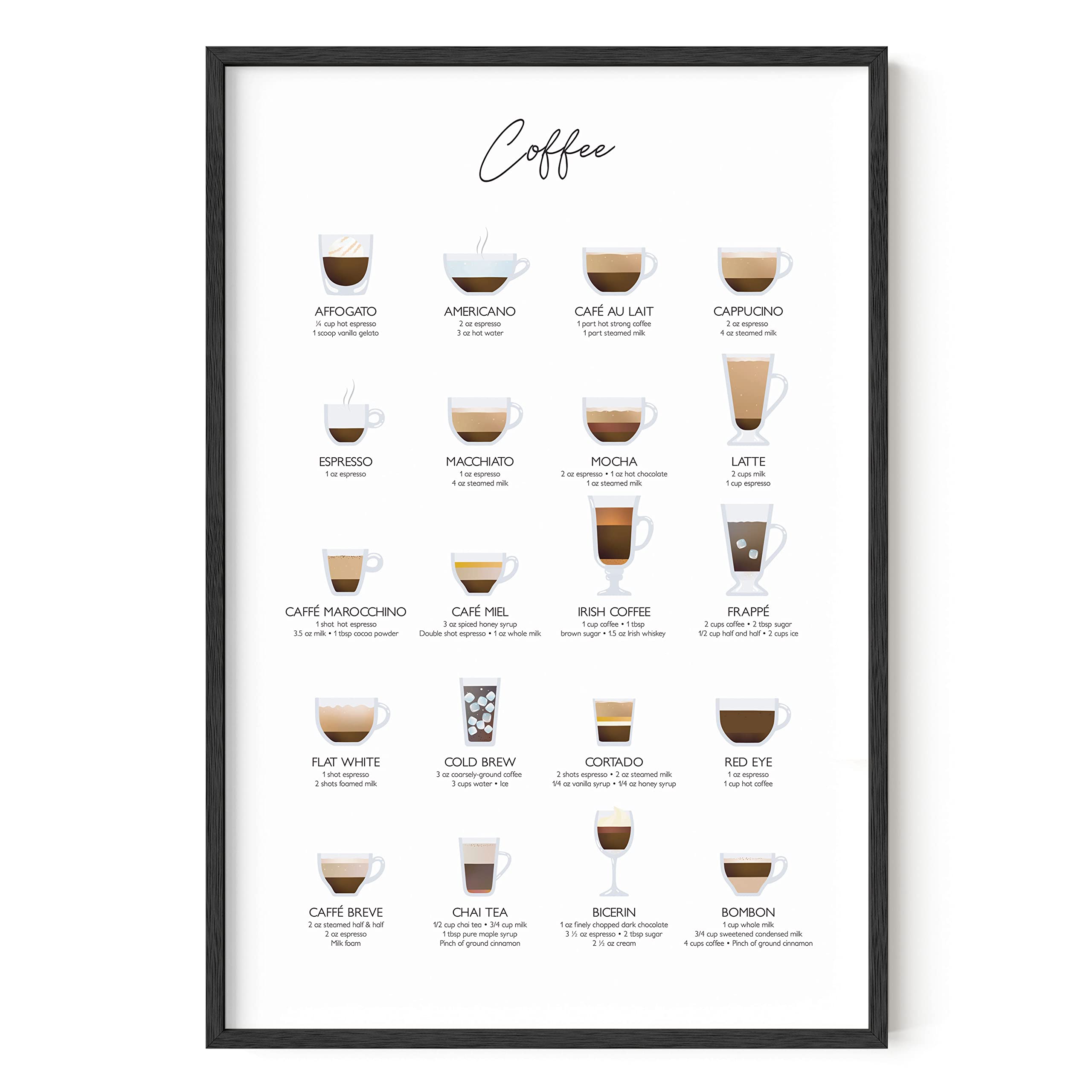 Ripgrip Coffee Art Print - Cafe Decor And Coffee Bar Decor College Dorm Poster, Dorm Wall Decor For Girls, Kitchen And Apartment