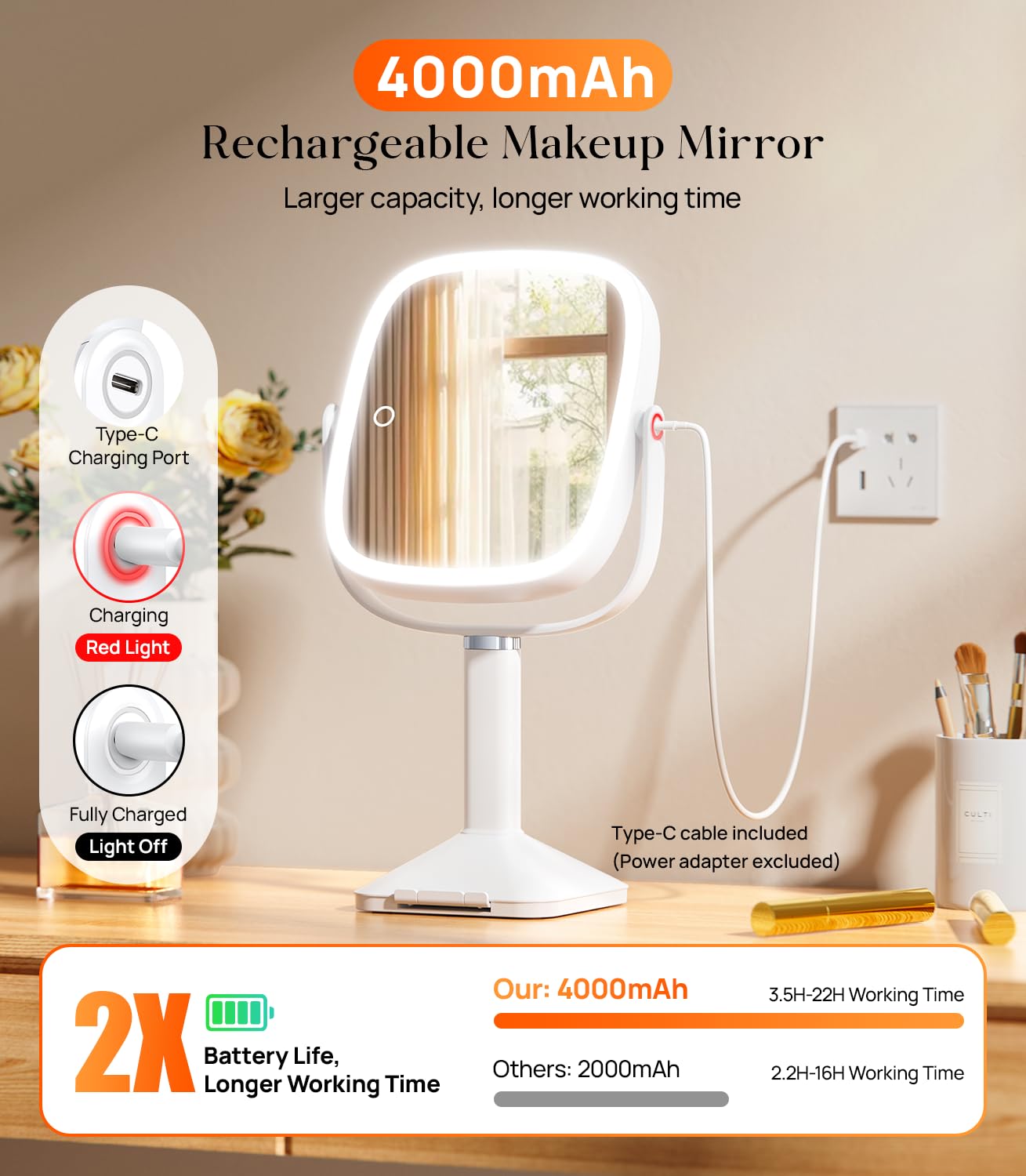 Gospire 1X/10X Lighted Magnifying Mirror with Lights, Height Adjustable Lighted Makeup Mirror with Magnification for Desk, Hidde