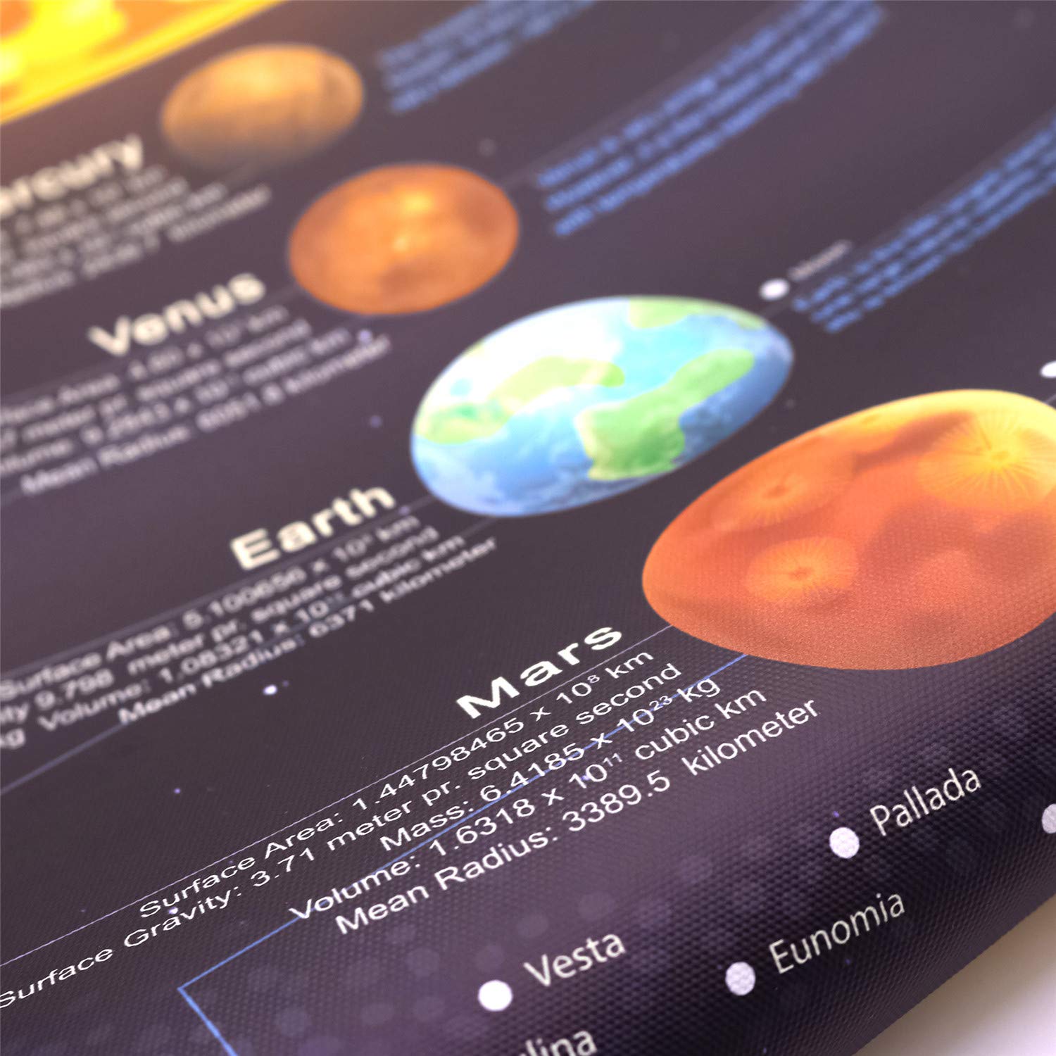 Windfirestore Solar System Space Print Poster Outer Planets Painting Kids Astronomical Education Wall Art Decor 16X31 Inch (Canv