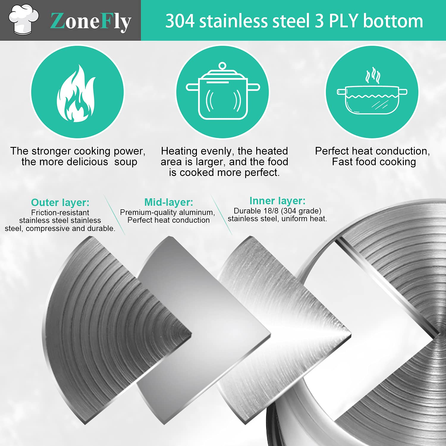 Original 8Qt Power Cooker XL Replacement Inner Pot Stainless Steel Compatible with 8 Quart Power Pressure Cooker Model PPC772 (o