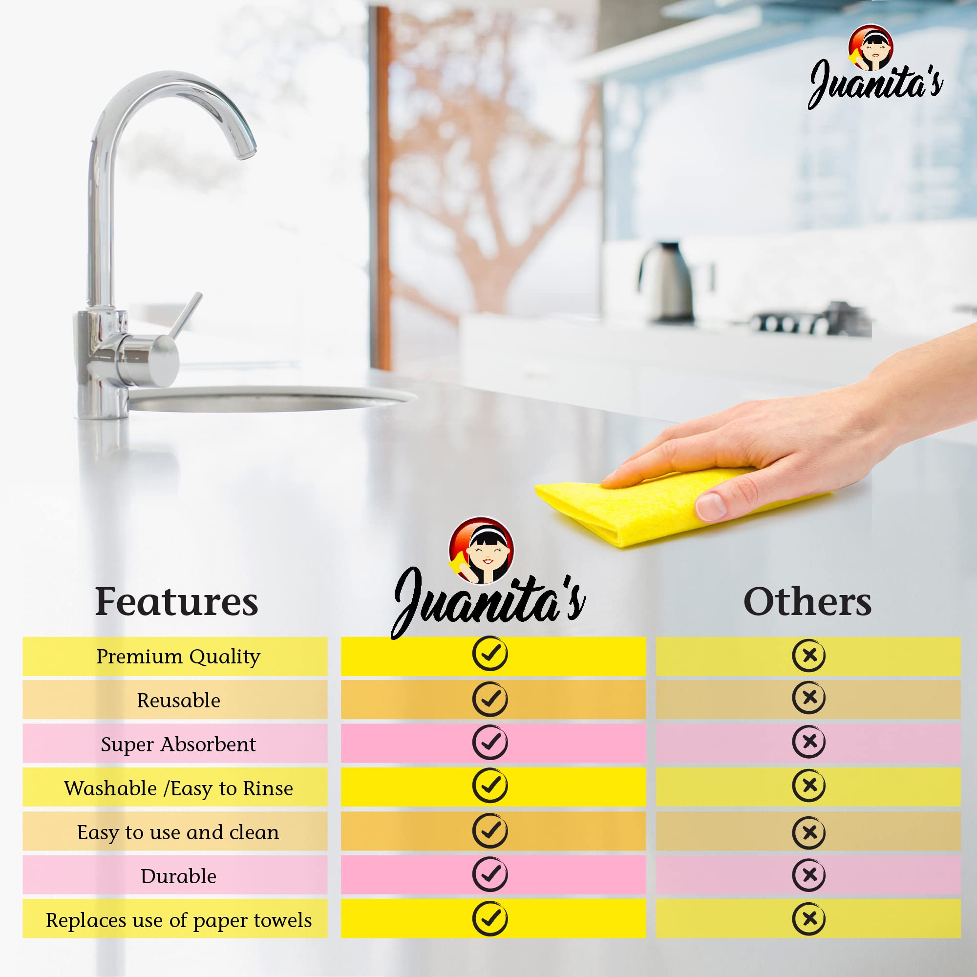 Juanitas, Un Paper Towels, Reusable Paper Towels, Reusable Paper Towels Washable Rolls, Cloth Paper Towels, From Cellulose, Ultr