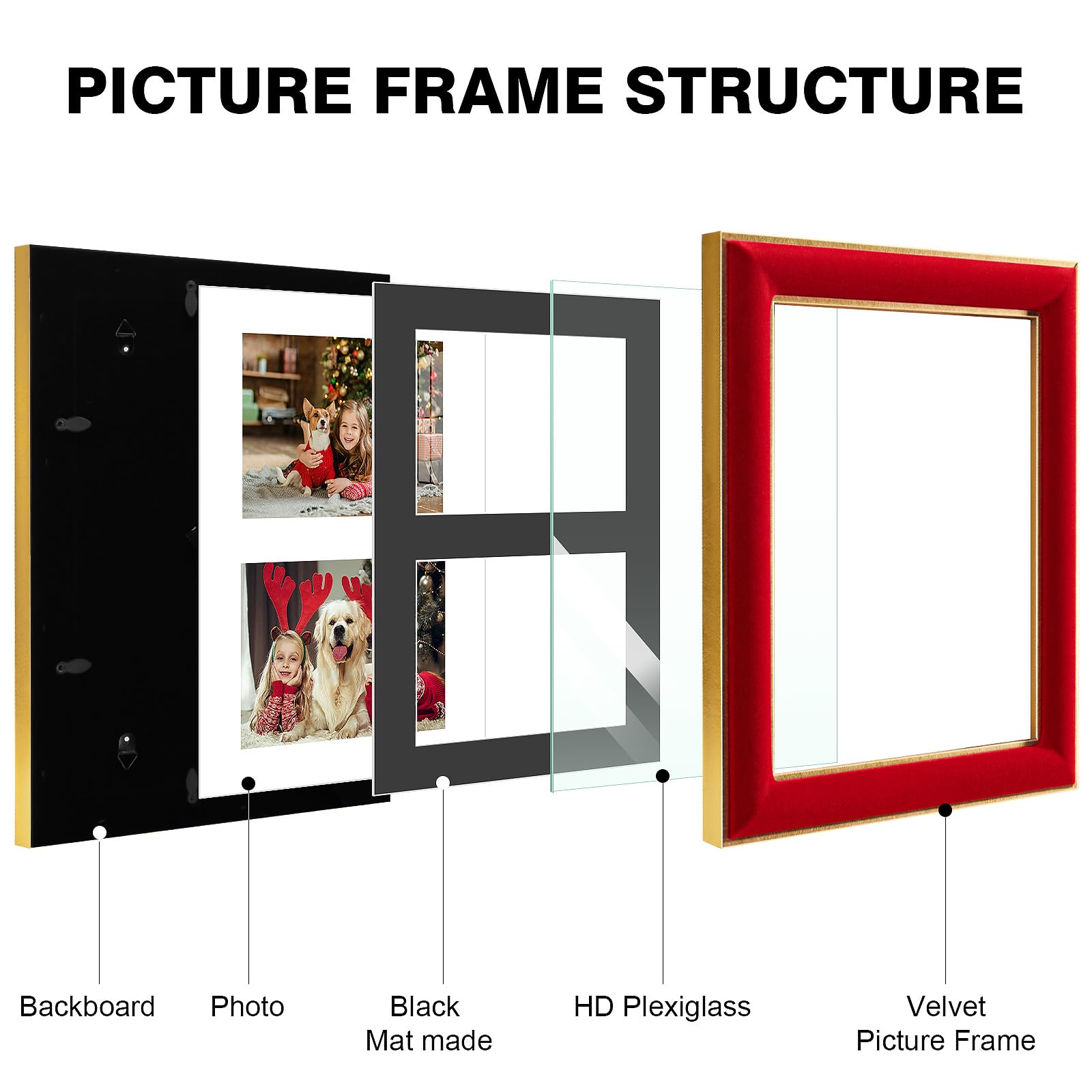 KSROECUD 8x10 Velvet Picture Frame with 2 Opening 4x6 Picture, HD Real Glass Red Velvet Photo Frame with Black White Border Mat,