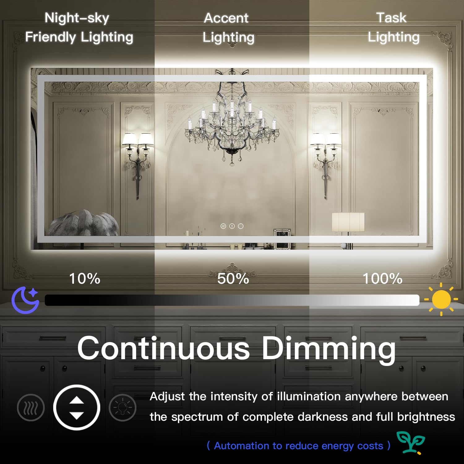 ISKM 40''x32'' Led Bathroom Mirror Front and Backlit Square Mirror for Wall Anti-Fog  Dimmable  Memory Function Mirror Waterproof and Shatter-Proof Makeup Mirror