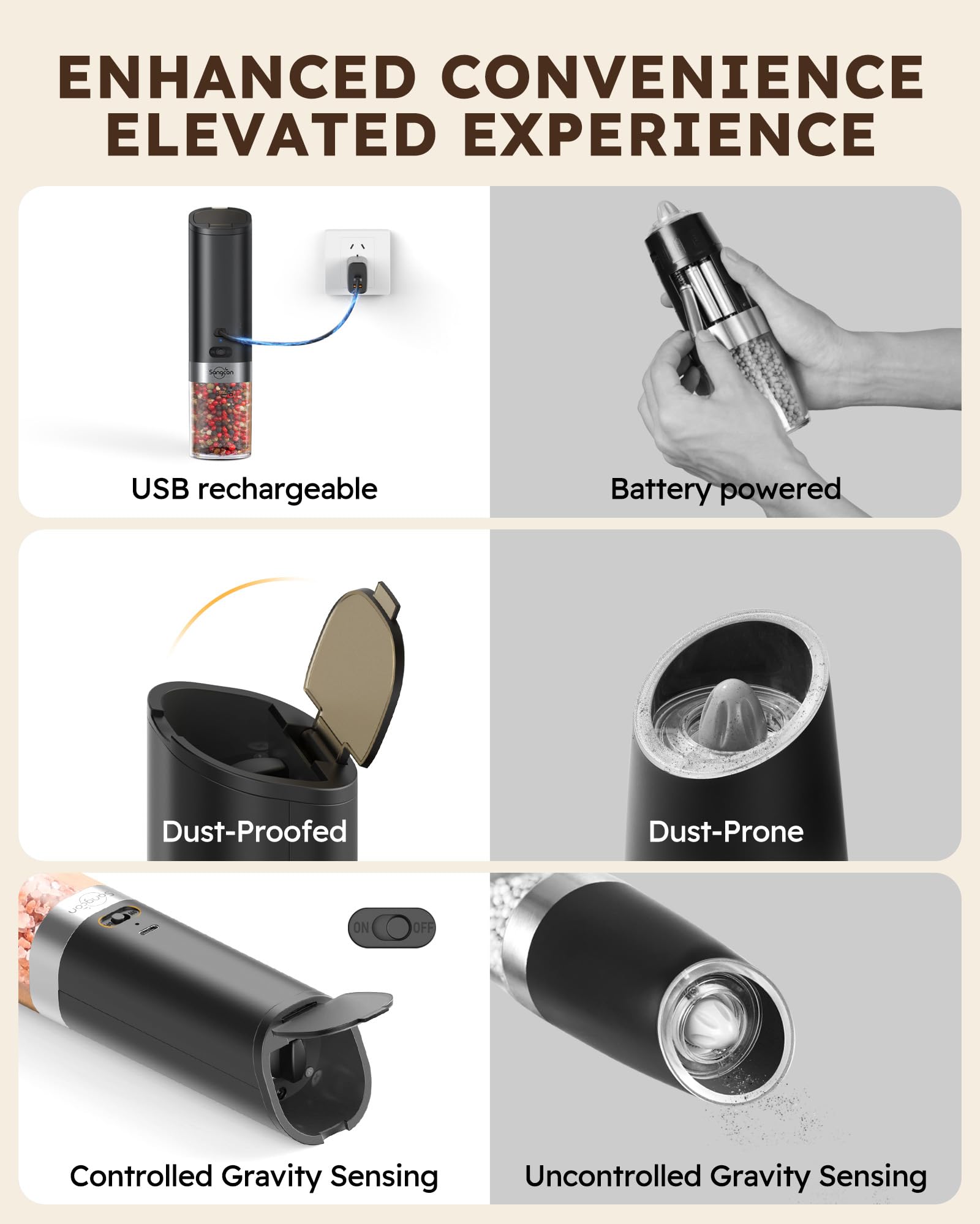 Sangcon Gravity Electric Salt and Pepper Grinder Set Rechargeable with Dust Cover, Large Capacity, Adjustable Coarseness, LED Li