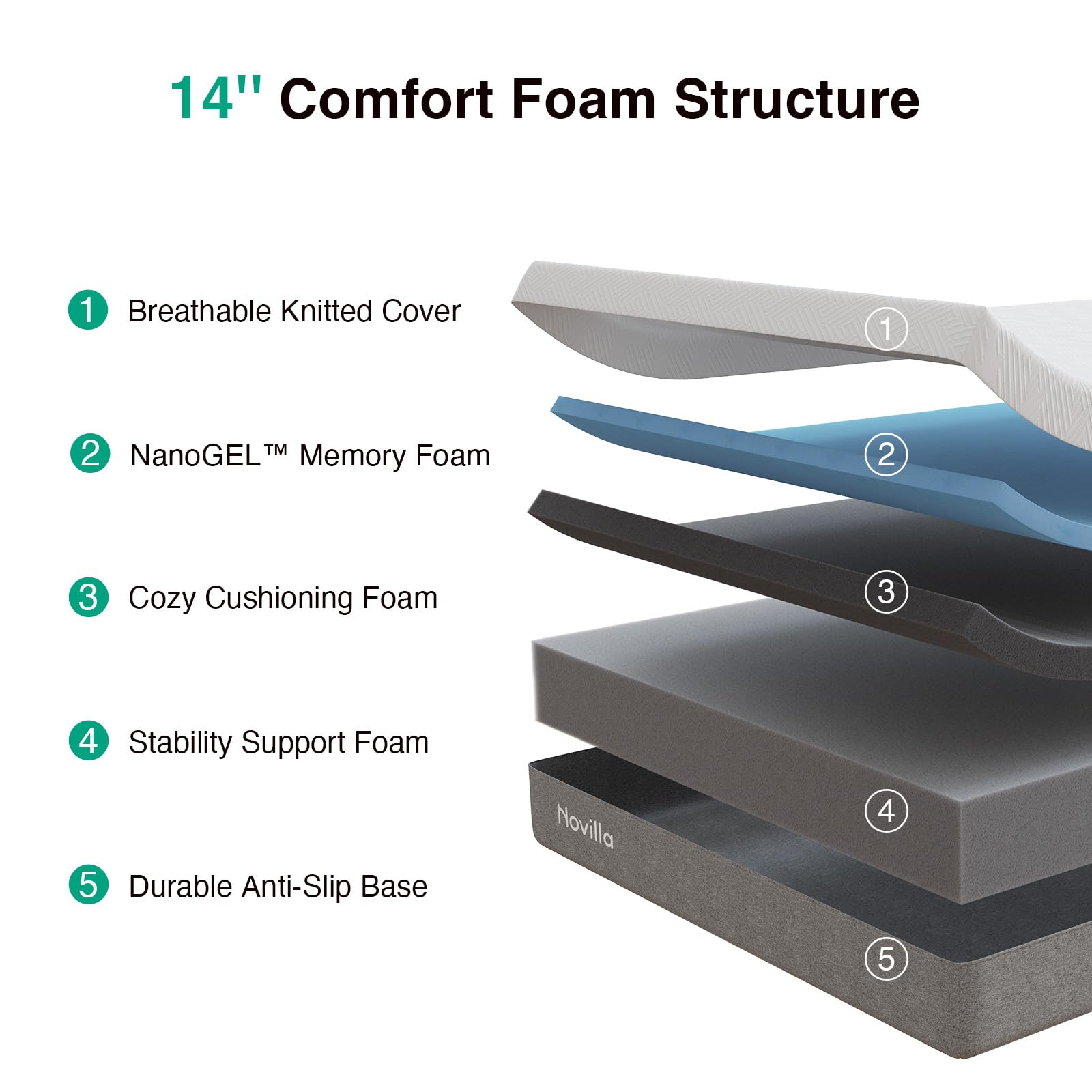 Novilla Mattress Full Size, 14 Inch Gel Memory Foam Mattress Full in a Box for Suppotive, Pressure Relieving & Plush Comfort, Bl