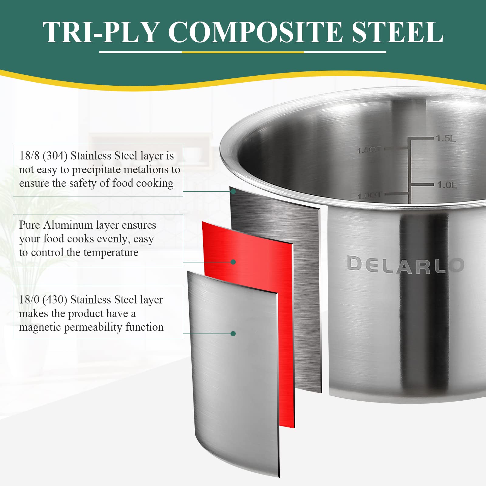 Delalro Full Clad Tri-Ply Stainless Steel 2.5 Qt Saucepan With Lid, Heavy Duty Induction Pot, Fast Even Heat, Fuel Saving, Induc