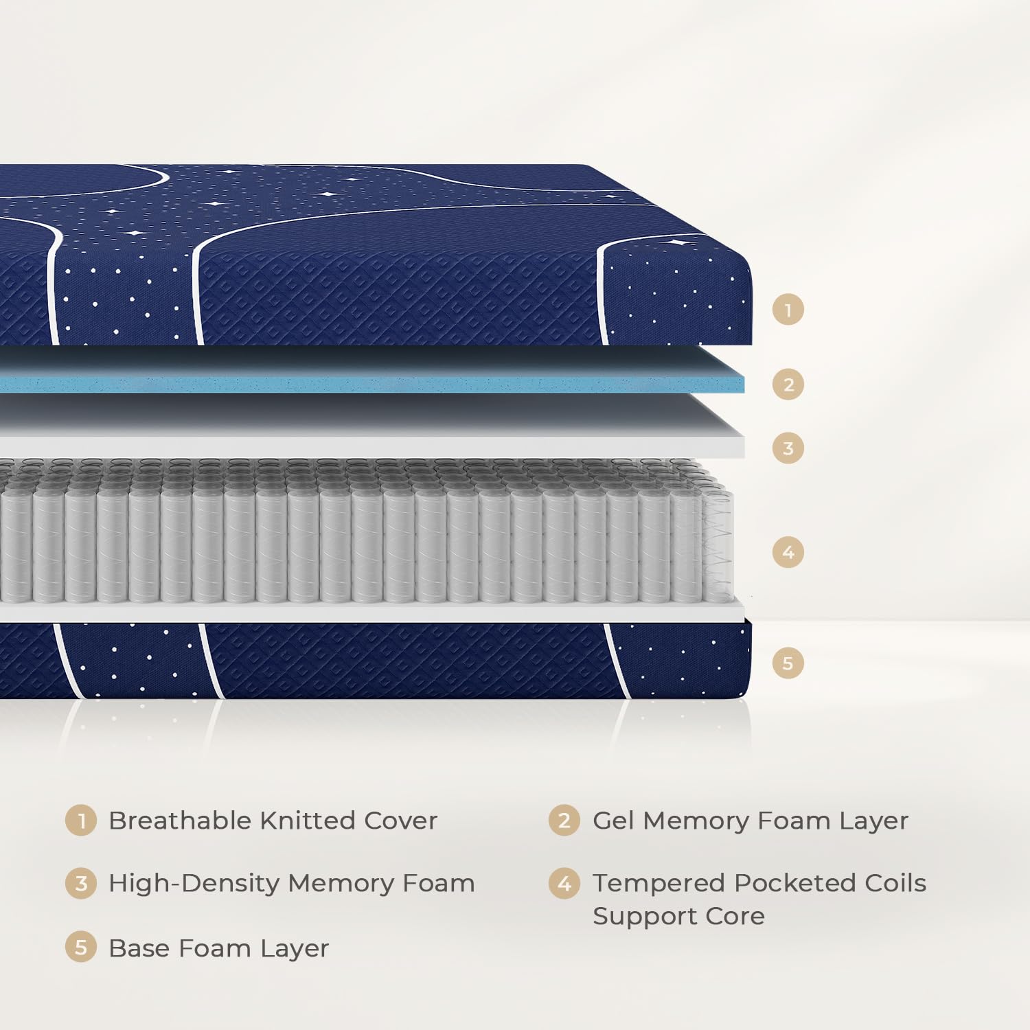 Sweetnight Queen Mattress  14 Inch Hybrid Queen Size Mattress in a Box  Gel Memory Foam and Individual Pocket Spring for Cooling Sleep & Motion Isolation  Starry Night  Blue