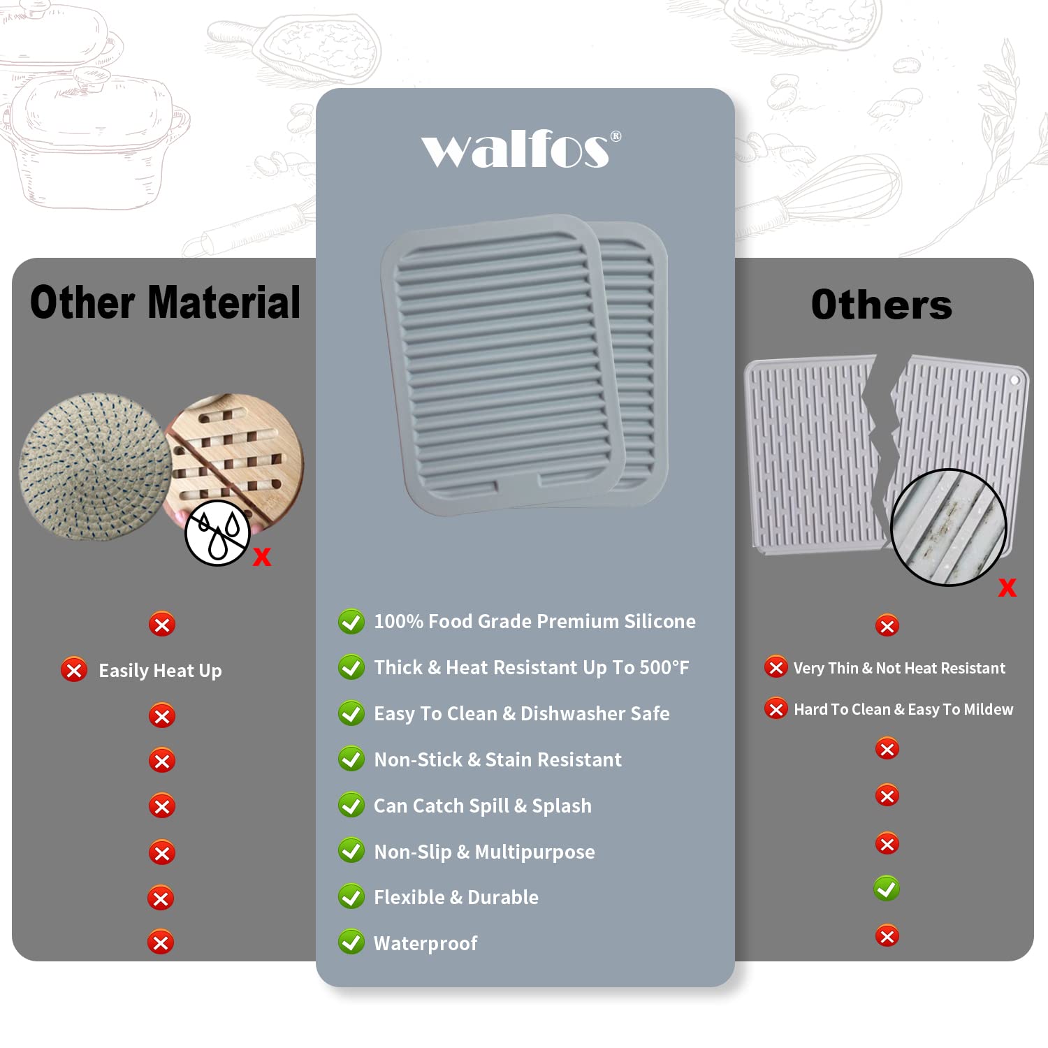 Walfos Silicone Trivets for Hot Pots and Pans - Heat Resistant Hot Pads for Kitchen Counter- Multi-Purpose & Versatile Trivet Mat - Durable & Flexible Silicone Hot Pad