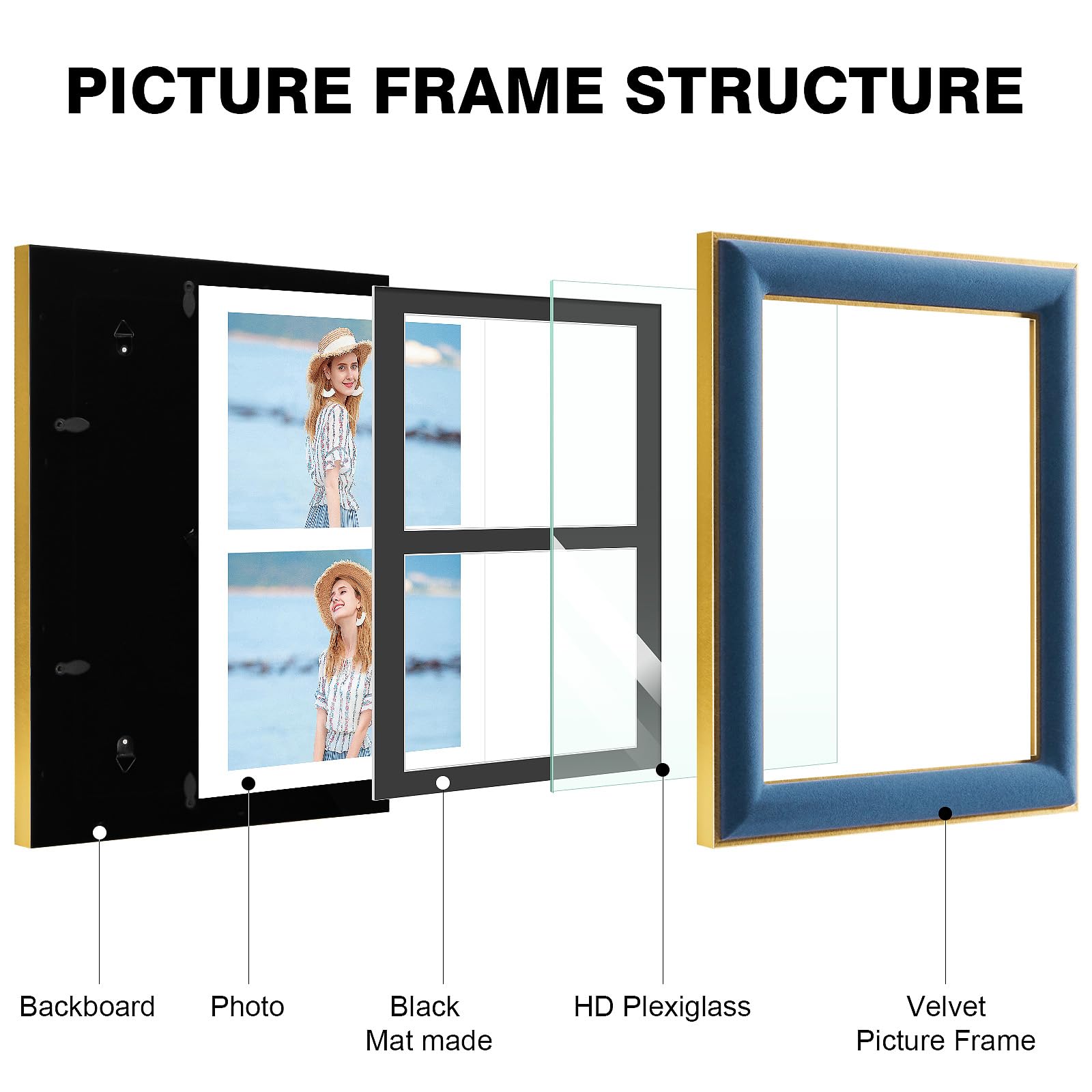 KSROECUD 8.5x11 Velvet Picture Frame with 2 Openings 5x7 Pictures, HD Real Glass Navy Blue Velvet Photo Frame with Black White B