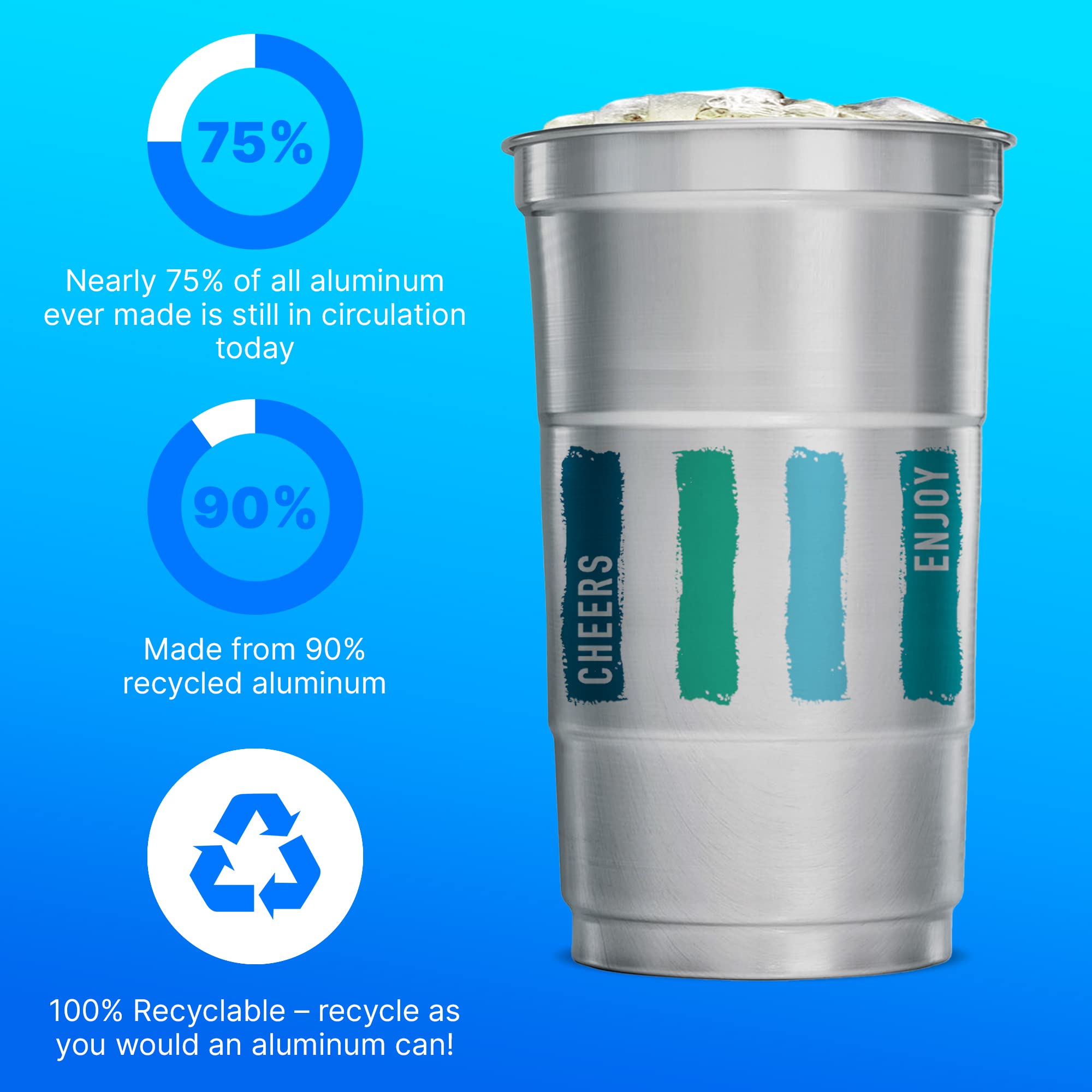 Ball Aluminum Cup Recyclable Party Cups, Wholesale Bulk Pack, Everyday Logo, 24 Oz. Cup, 450 Cups Per Pack