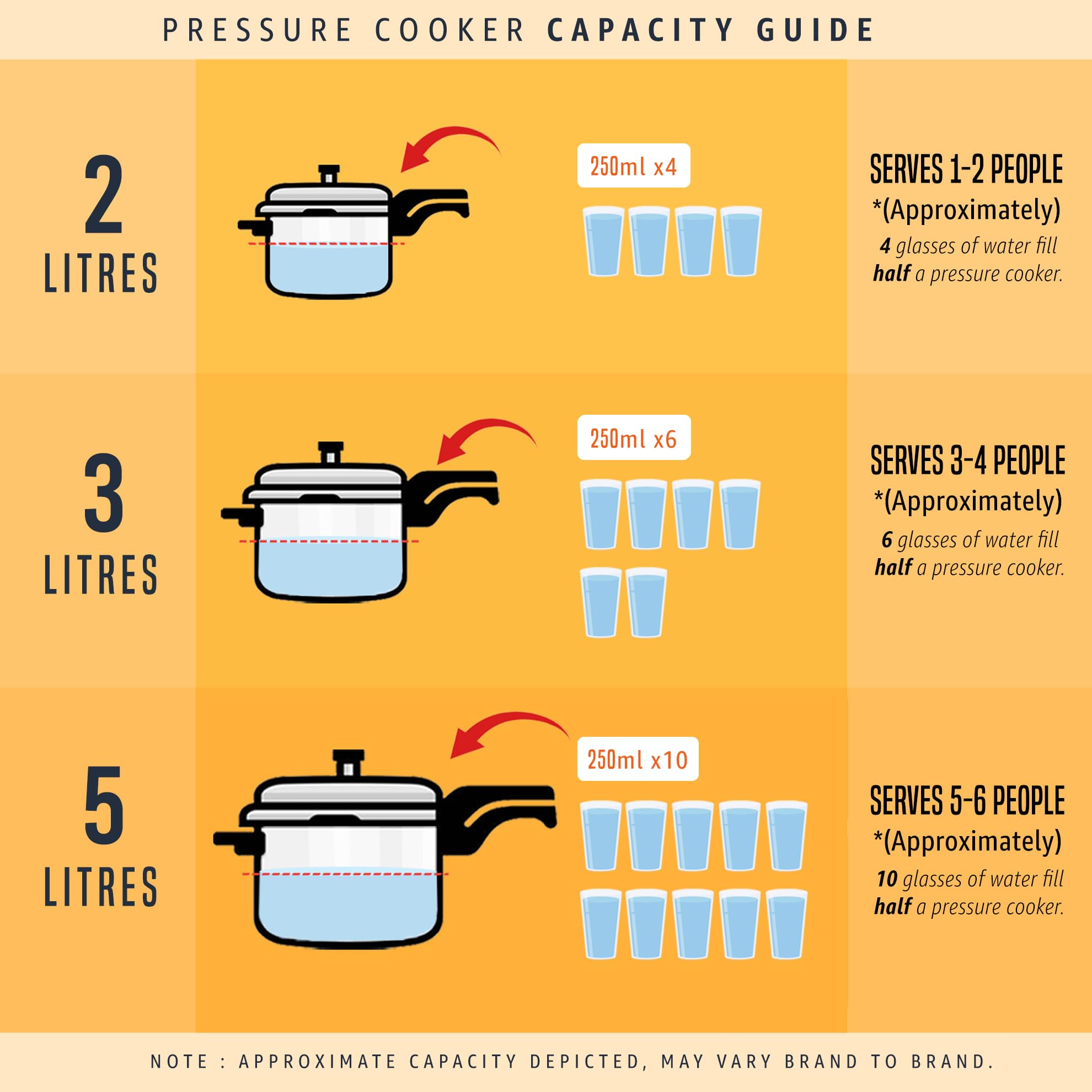 Prestige 2L+3L+5 Litres Svachh outer lid Aluminium Pressure Cooker Set|5 years warranty|Deep lid controls spillage|Induction bas