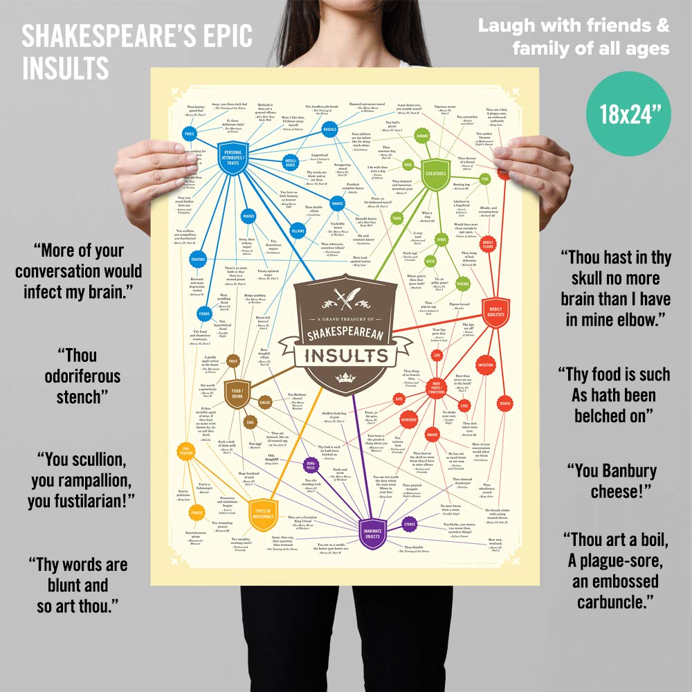 Curious Charts Commission Shakespeare Insults Poster | 18x24 | Funny Quotes