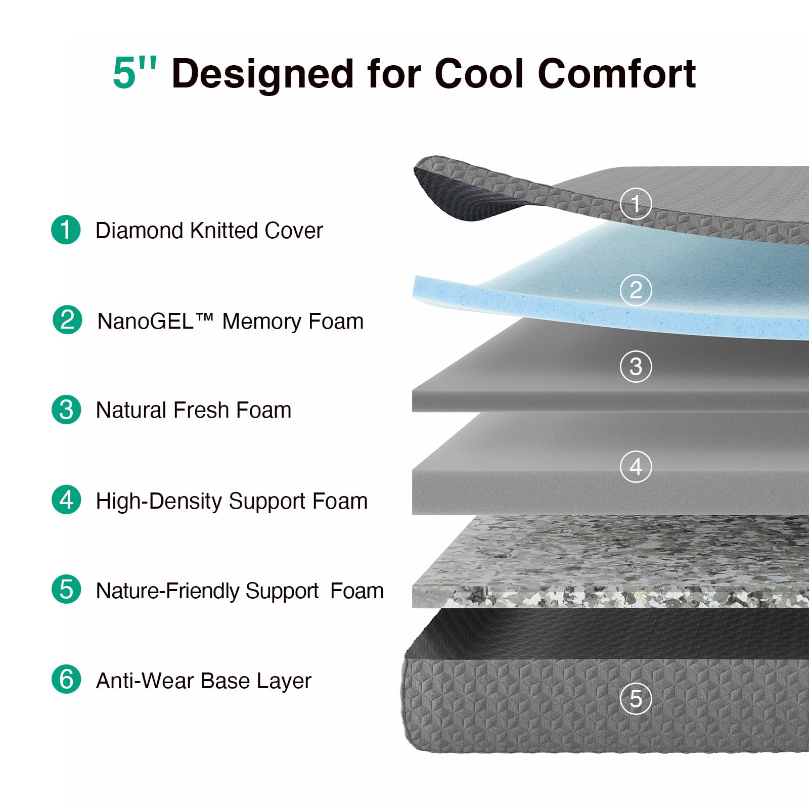 Novilla Full Size Mattress, 5 Inch Mattress Full Size Memory Foam with Gel-Infused & Airflow Wave-Cut Foam for Cool Touch & Pres