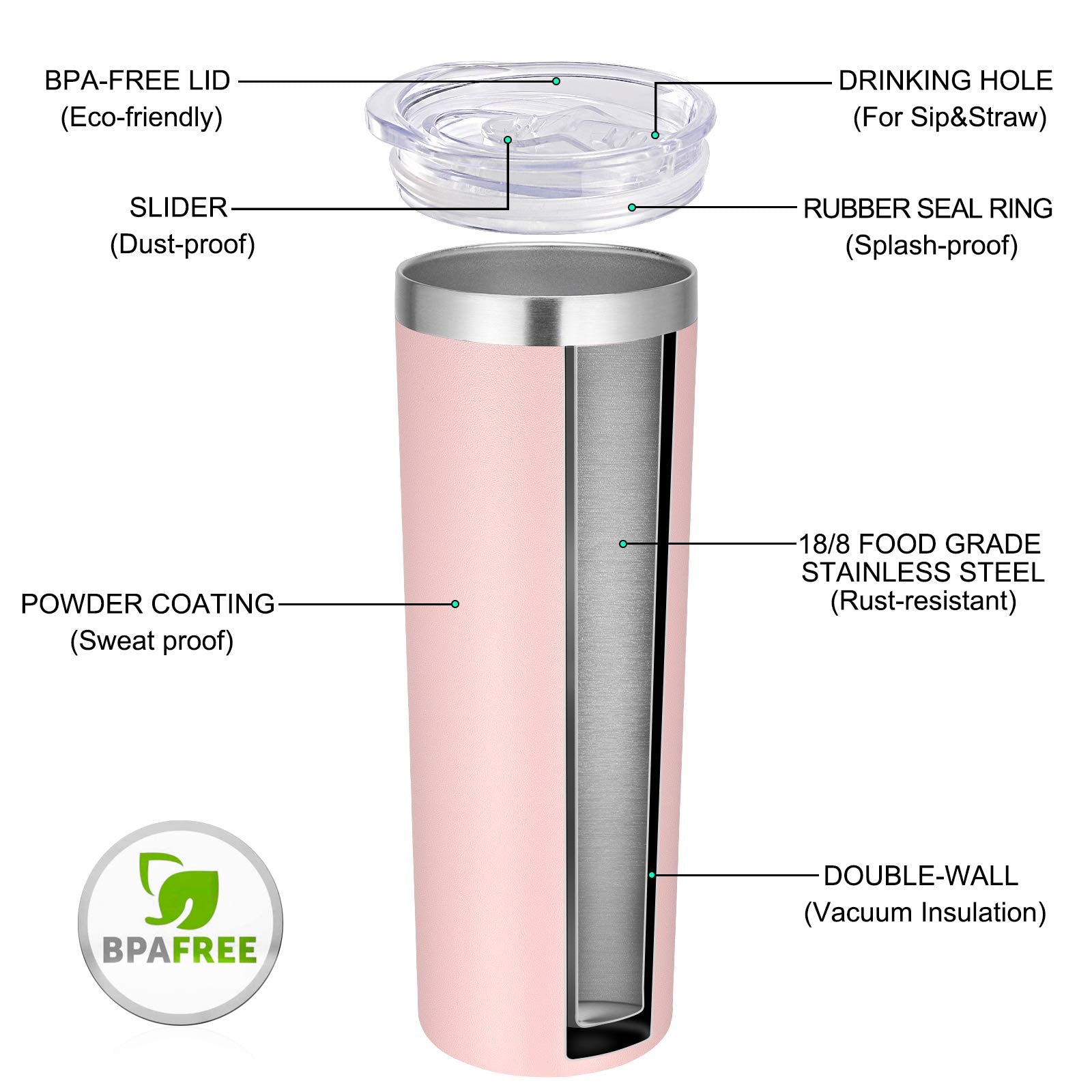 Vegond Stainless Steel Skinny Tumbler, 20 Oz Vacuum Insulated Tumbler With Lid And Straw, Double Wall Coffee Cup, Travel Mug For