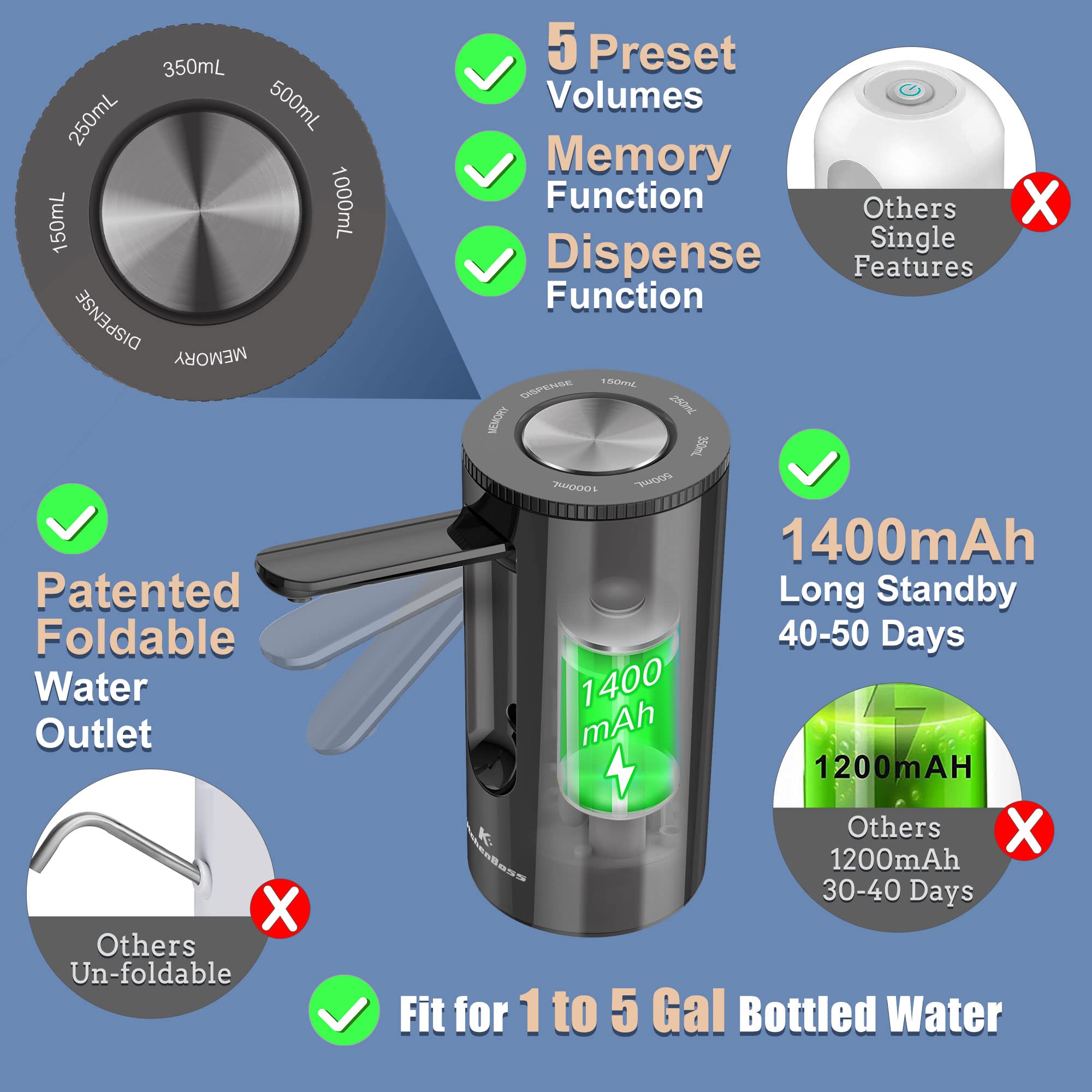 Universal Water-Bottle Pump Dispenser 5-Gallon: KitchenBoss Foldable Automatic Water Bottle Pump  Portable Electric Drinking Water Pump USB Charging 1-5 Gallon Water Bottle Switch Onyx Black