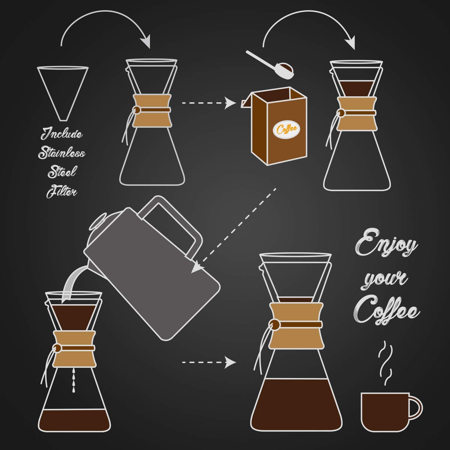 Agogo Pour Over Coffeemaker Set Classic Series With Filter 8 Cup Slim Shape