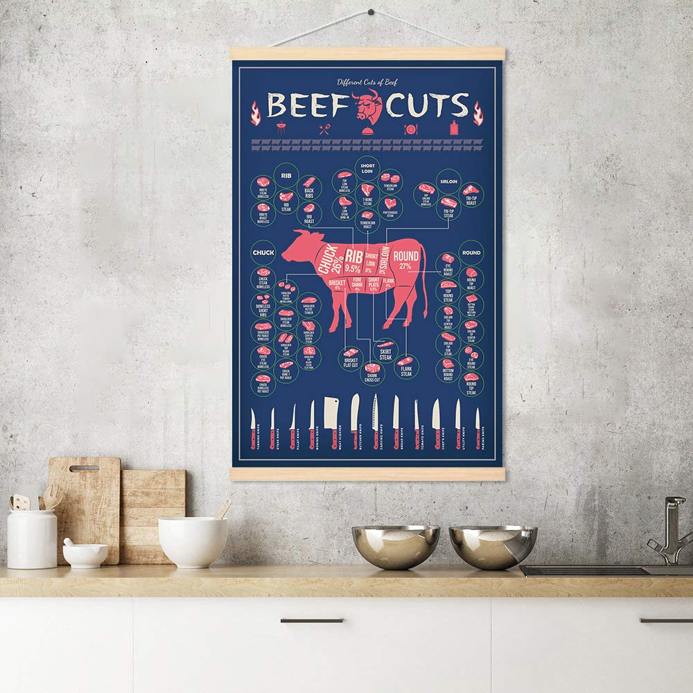 Weroute Farm Food Beef Cuts Guide Chart Print Poster Kitchen Steak Angus Hanging Painting Restaurant Bar Living Room Decor Butch