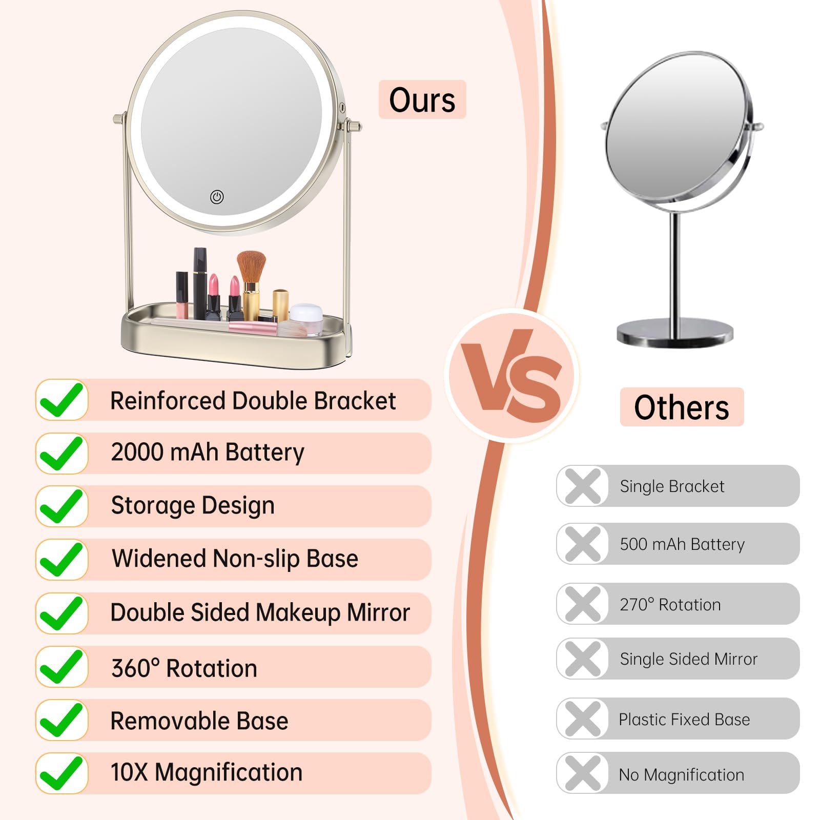 Fascinate 10X Lighted Makeup Mirror With Storage, Rechargeable Magnifying Mirror With Lights 8'', Brightness Adjustable, Double